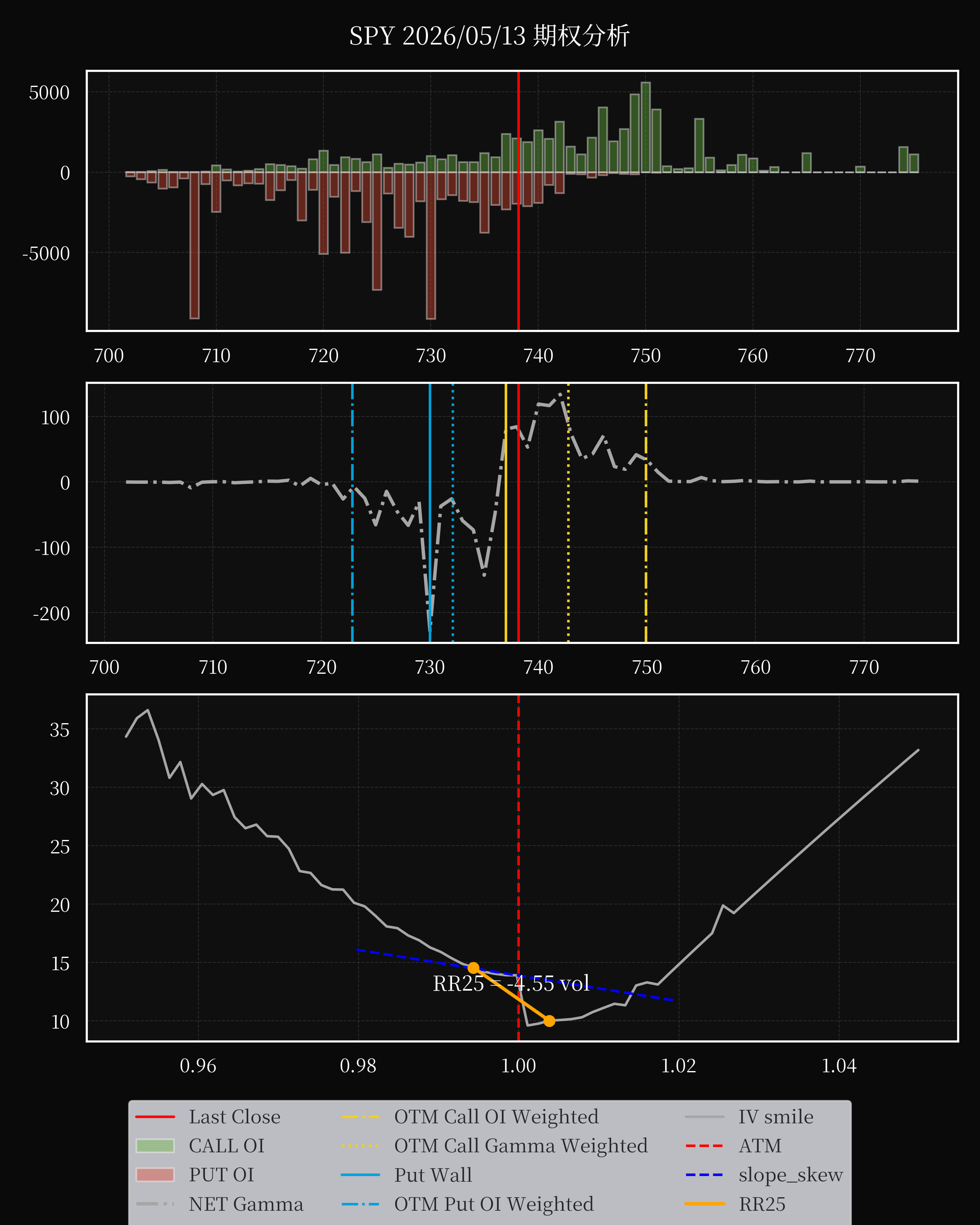 SPY dte 0 option