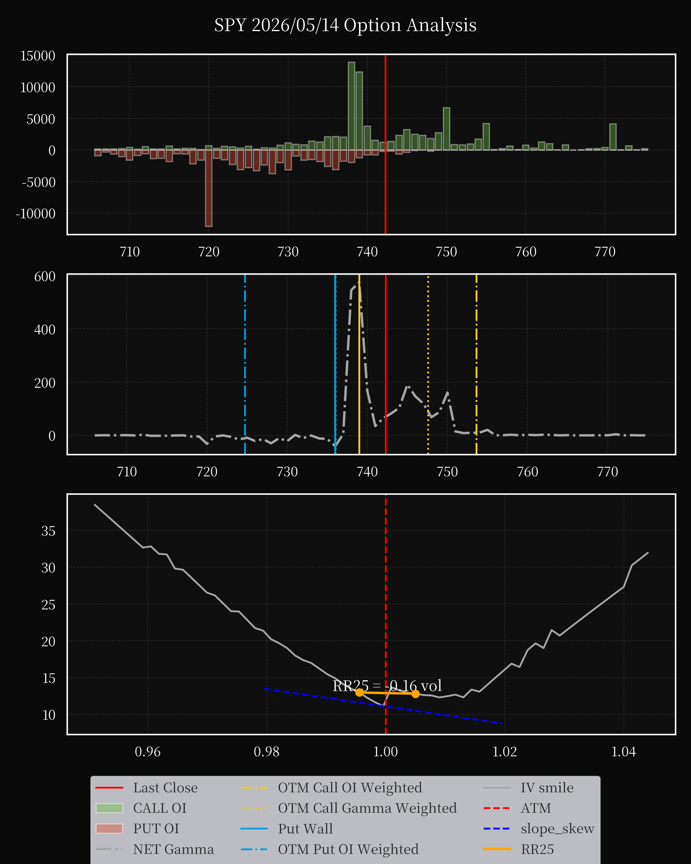 SPY dte 0 option