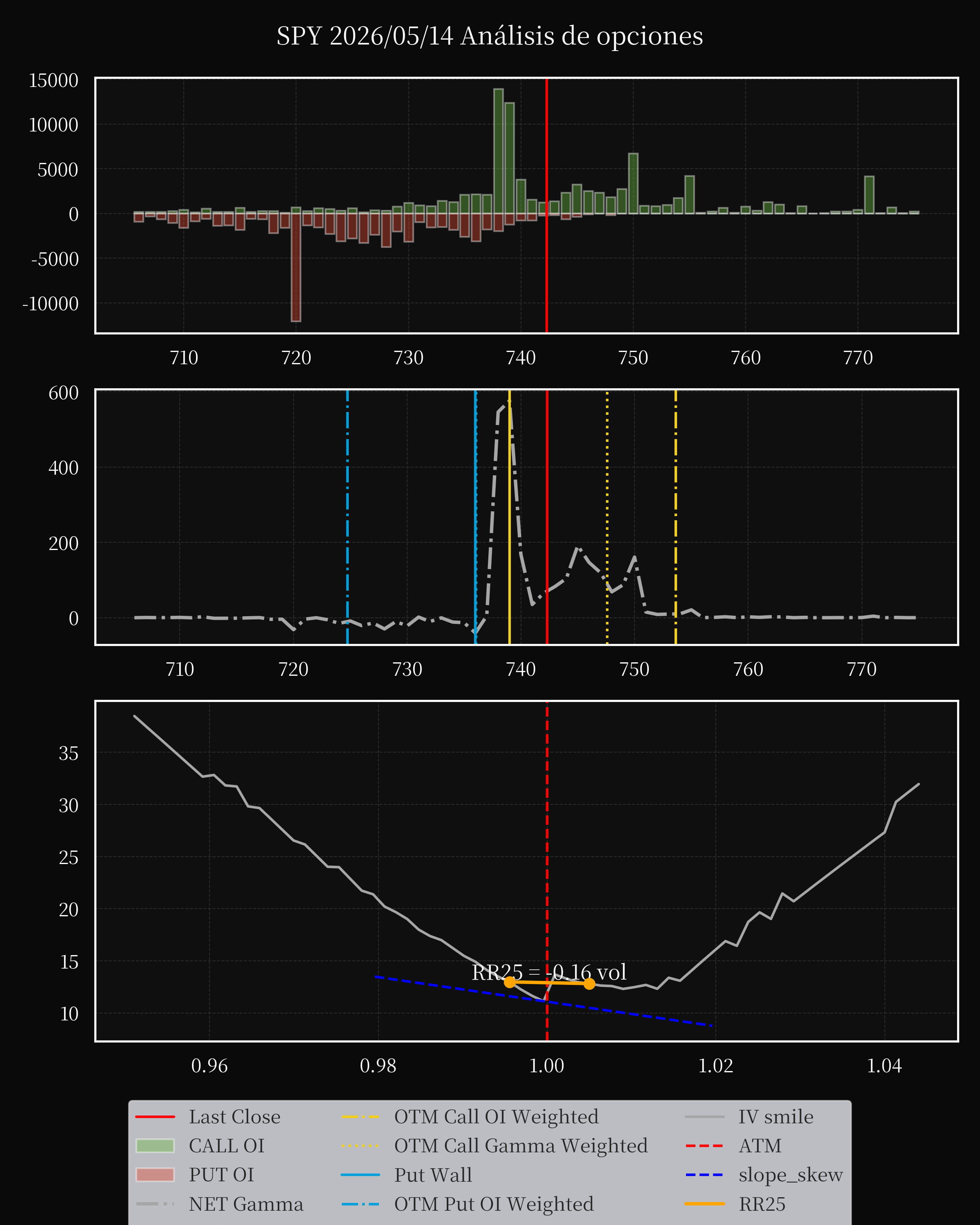 SPY dte 0 option
