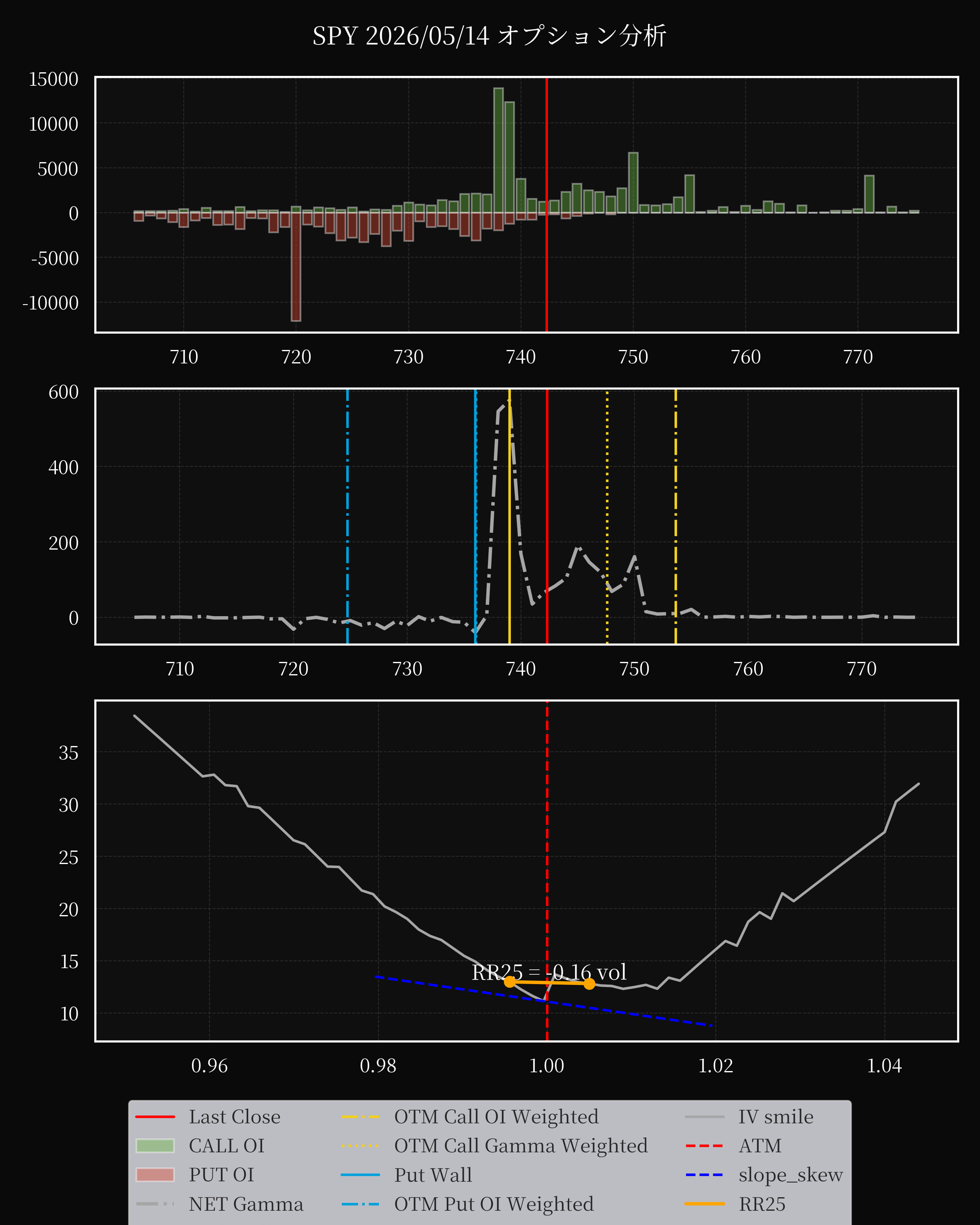 SPY dte 0 option
