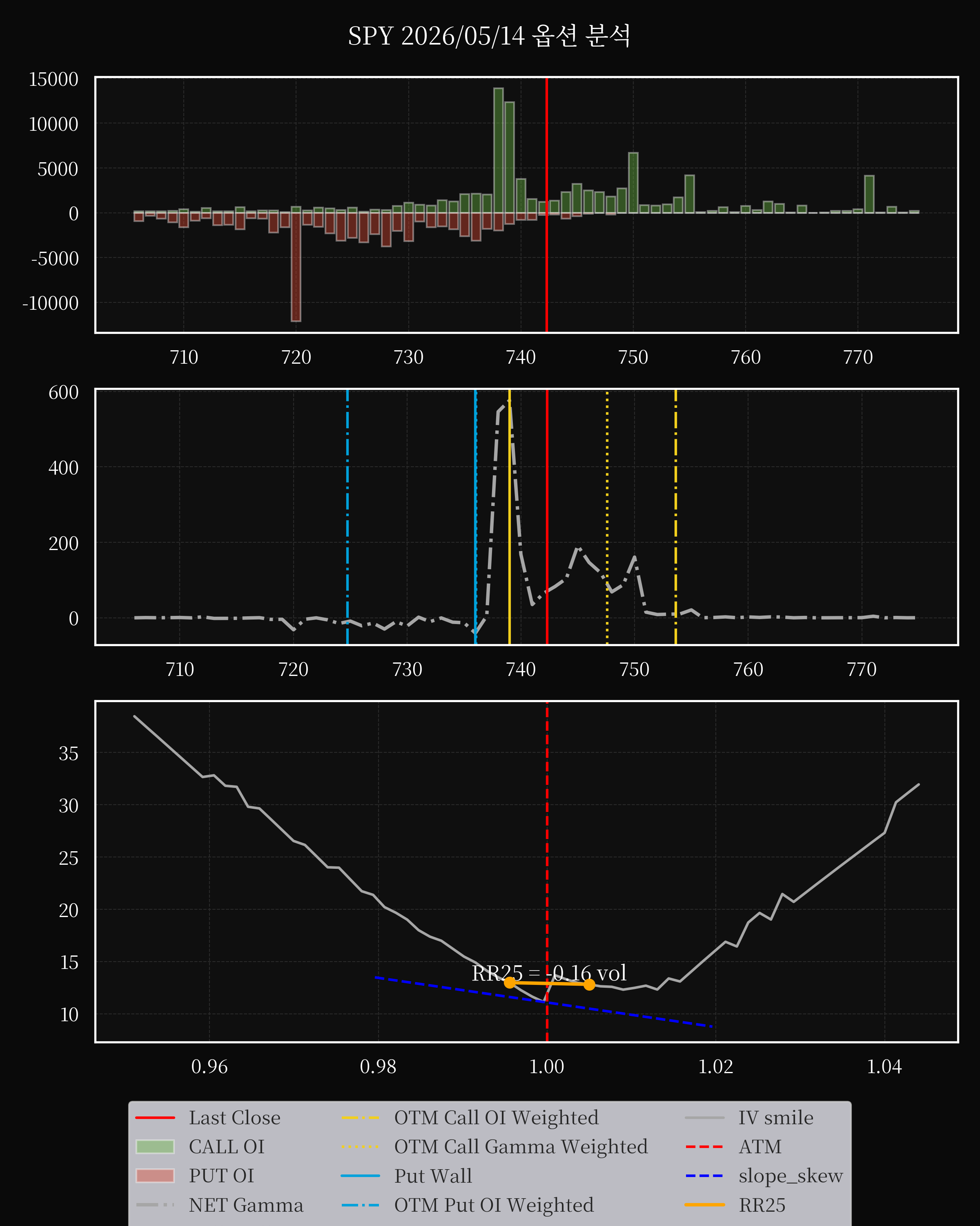 SPY dte 0 option