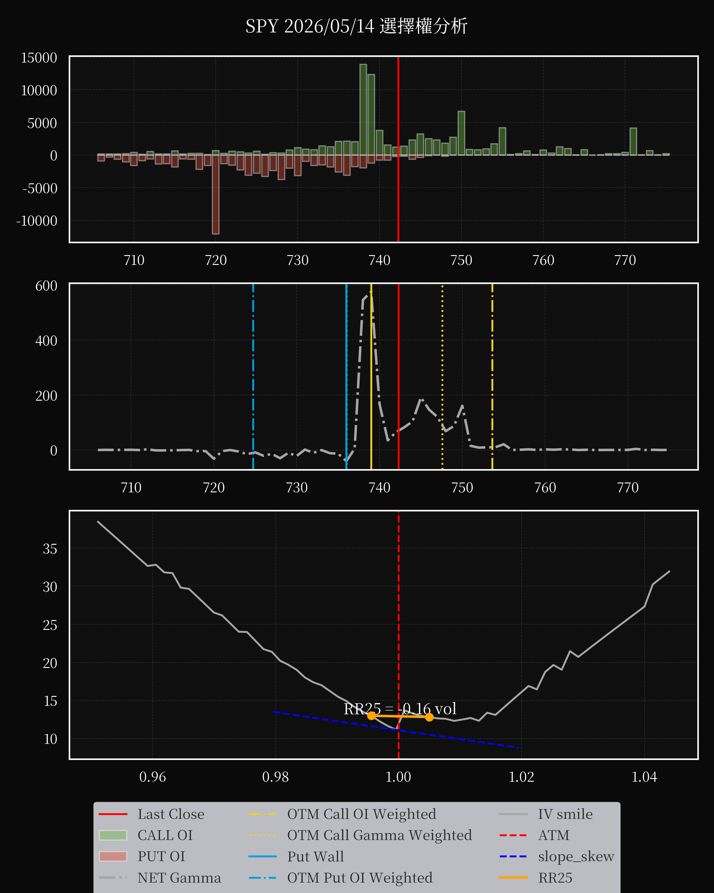 SPY dte 0 option