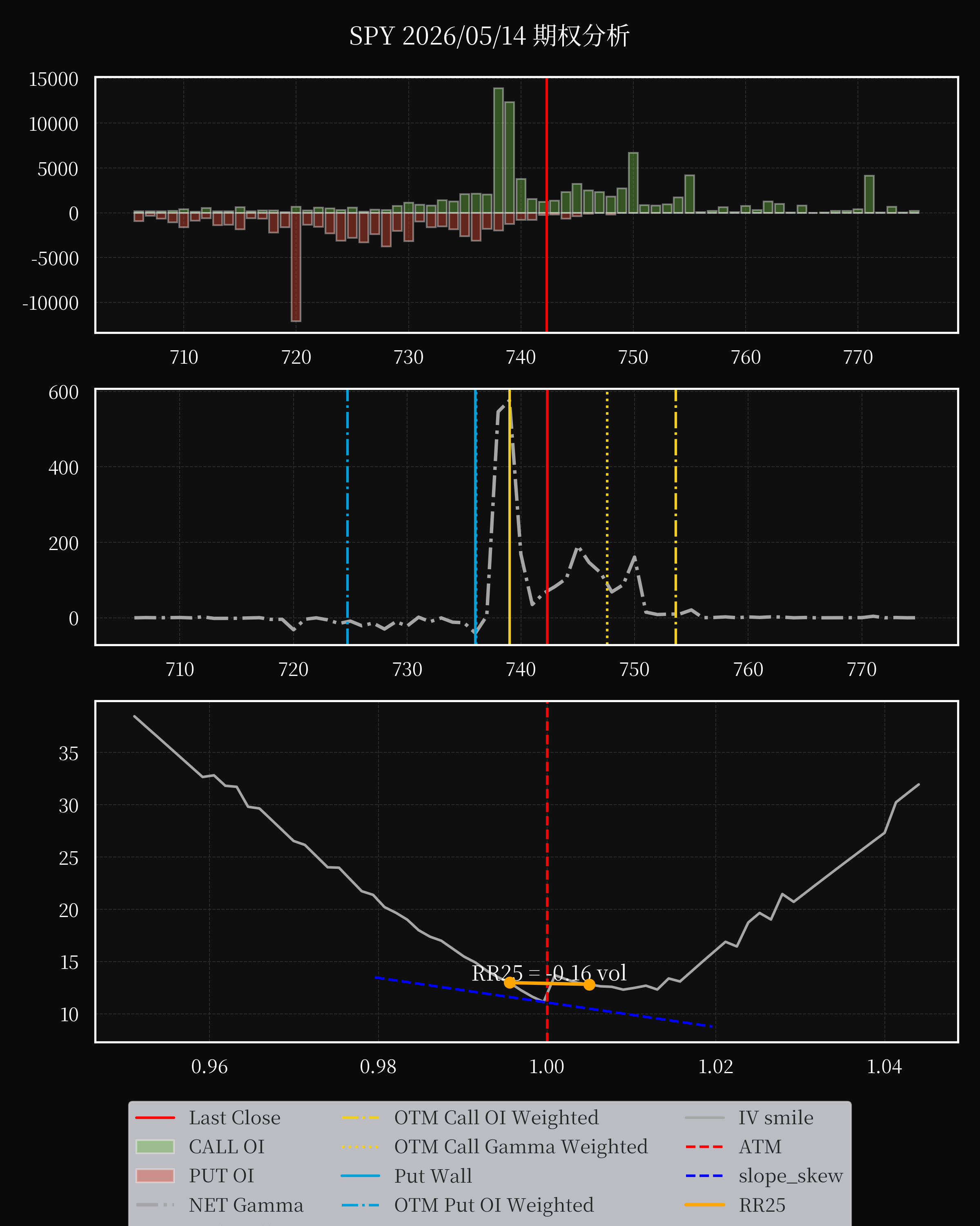 SPY dte 0 option