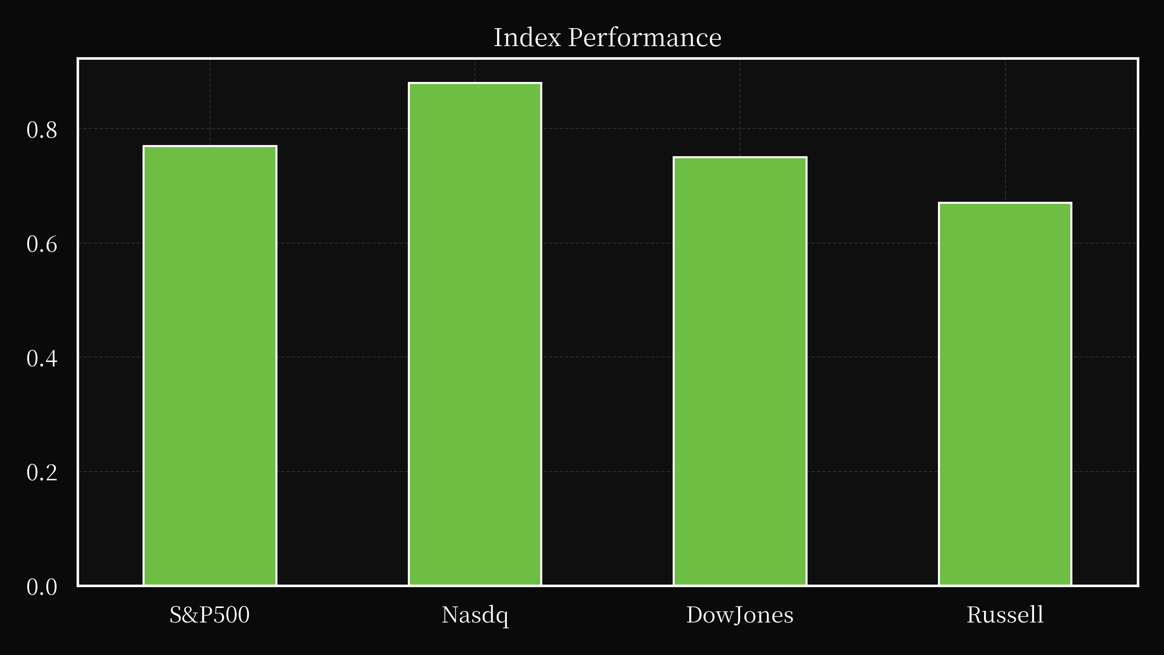 index overwall