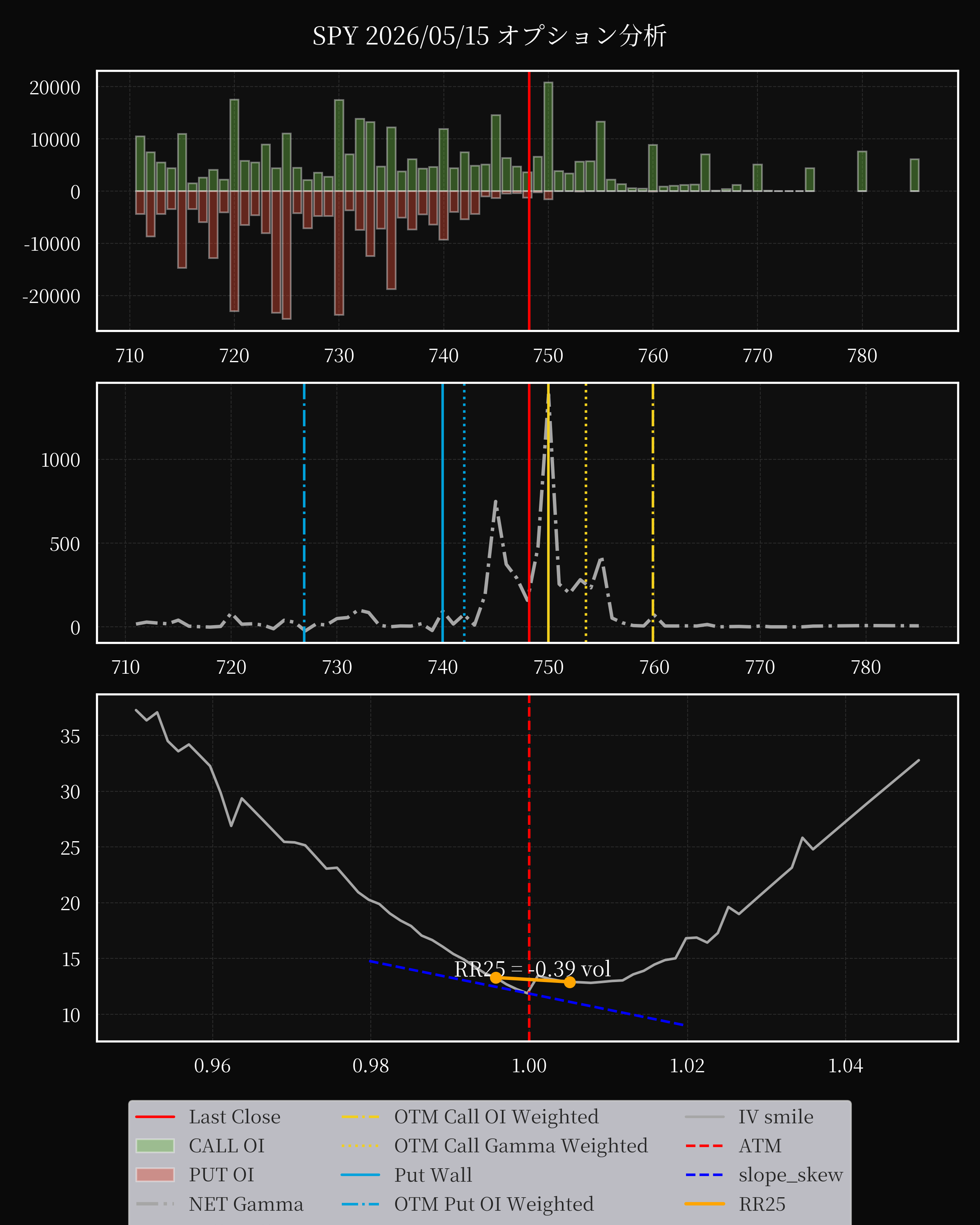SPY dte 0 option