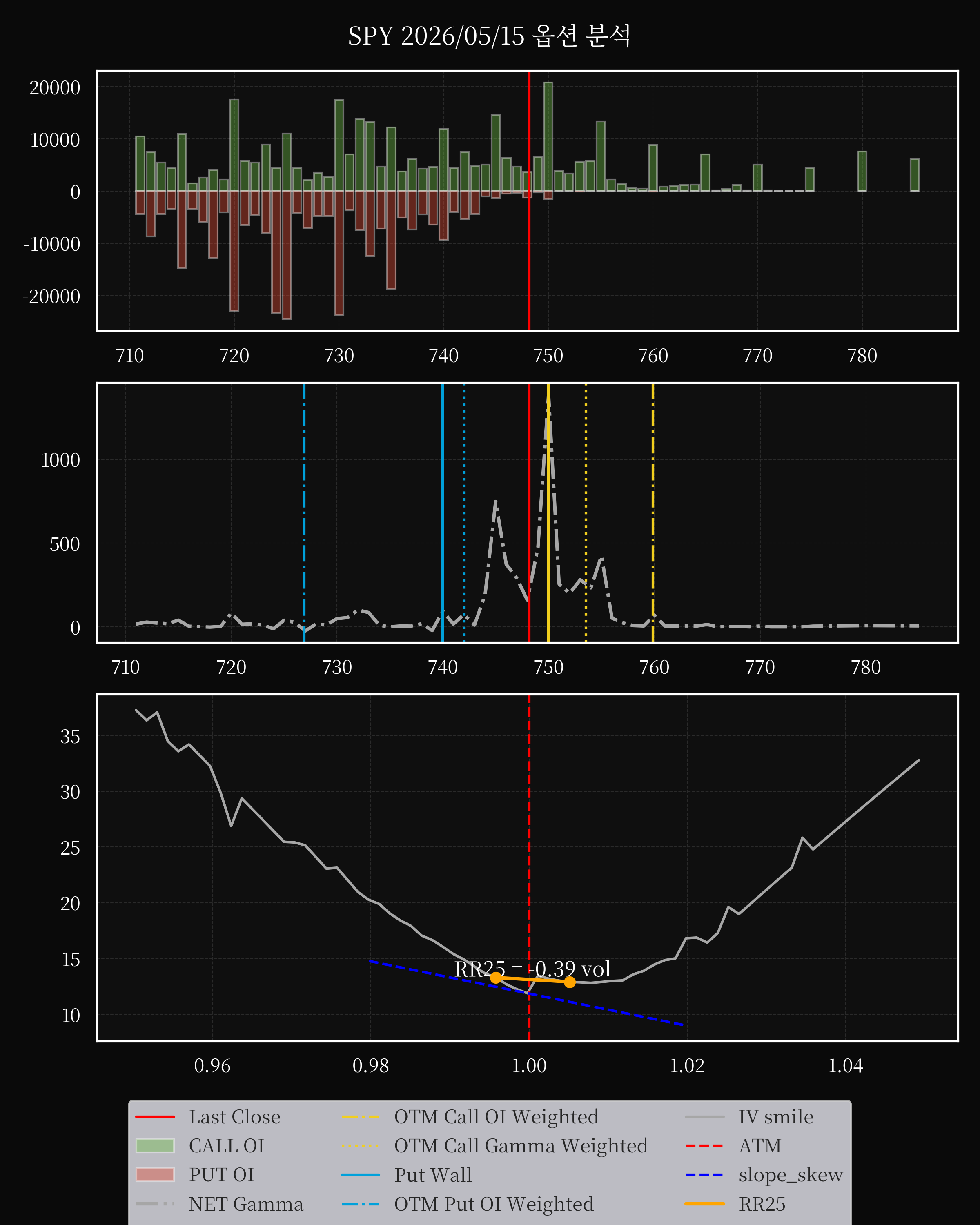 SPY dte 0 option