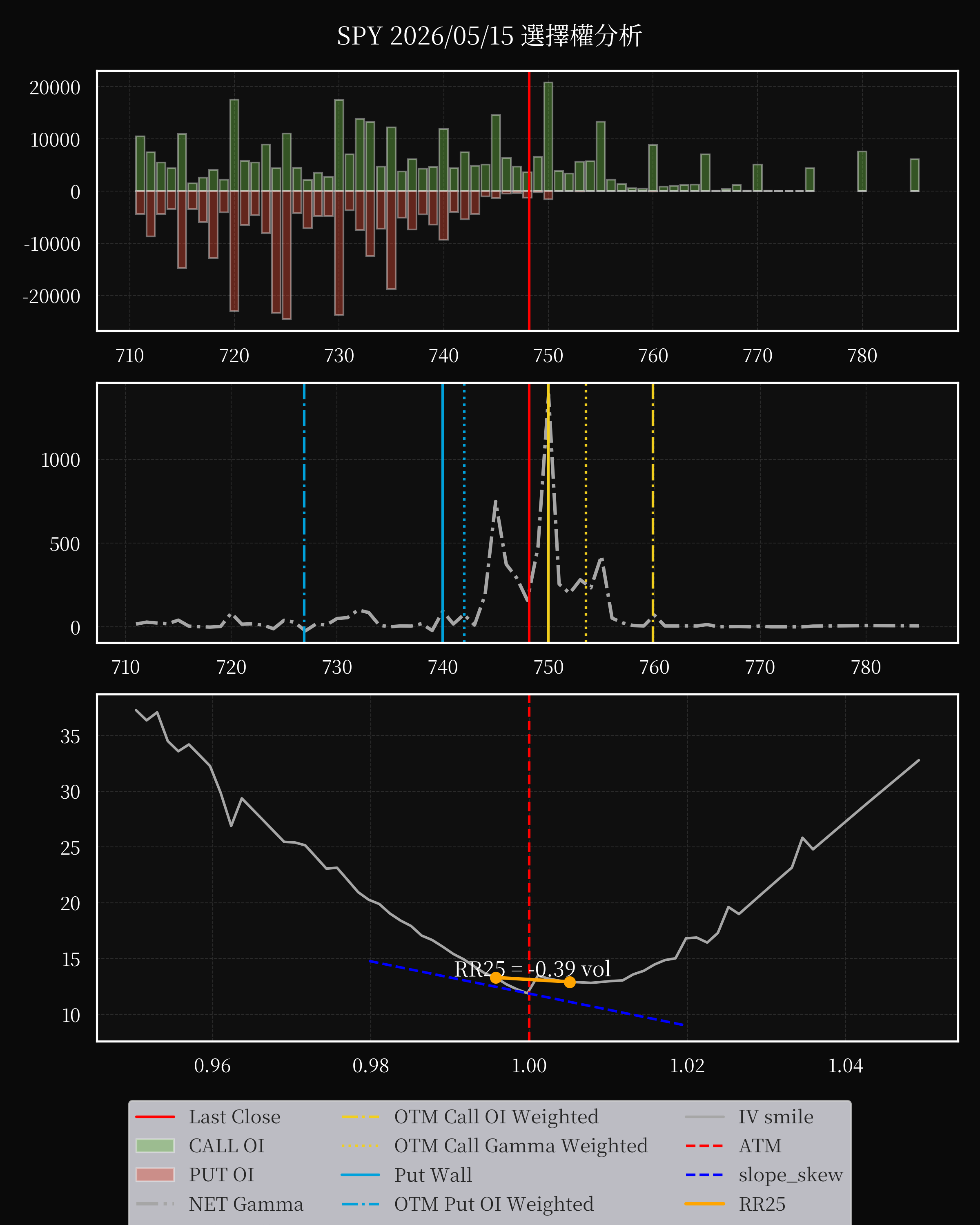 SPY dte 0 option