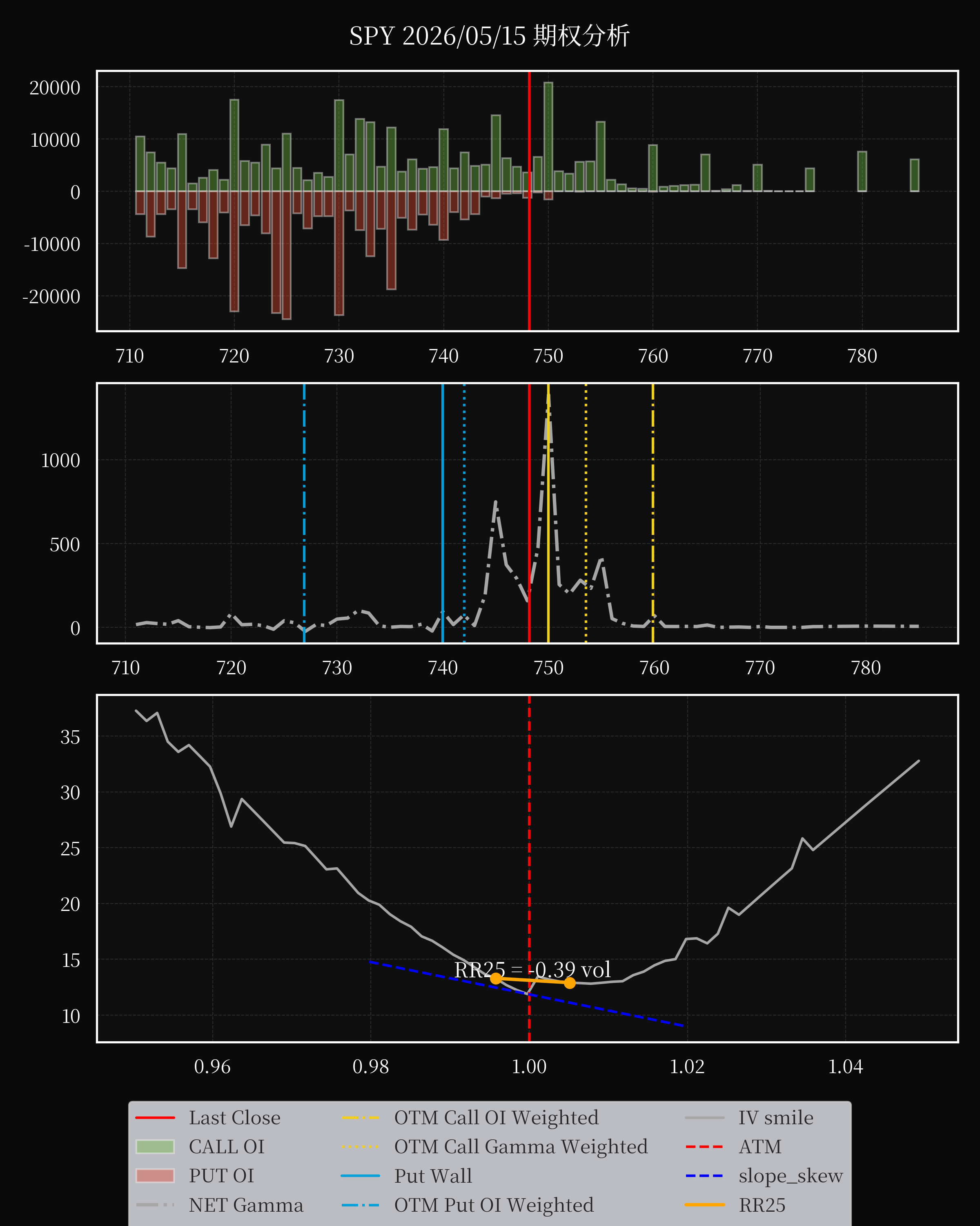 SPY dte 0 option