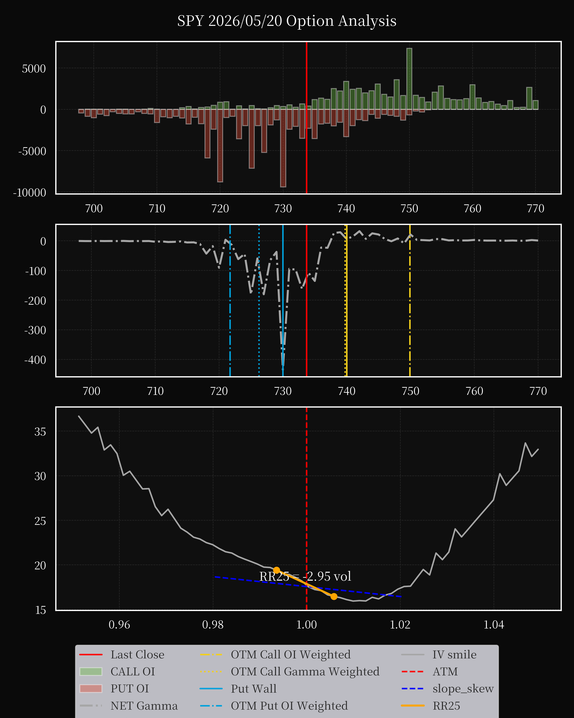 SPY dte 0 option