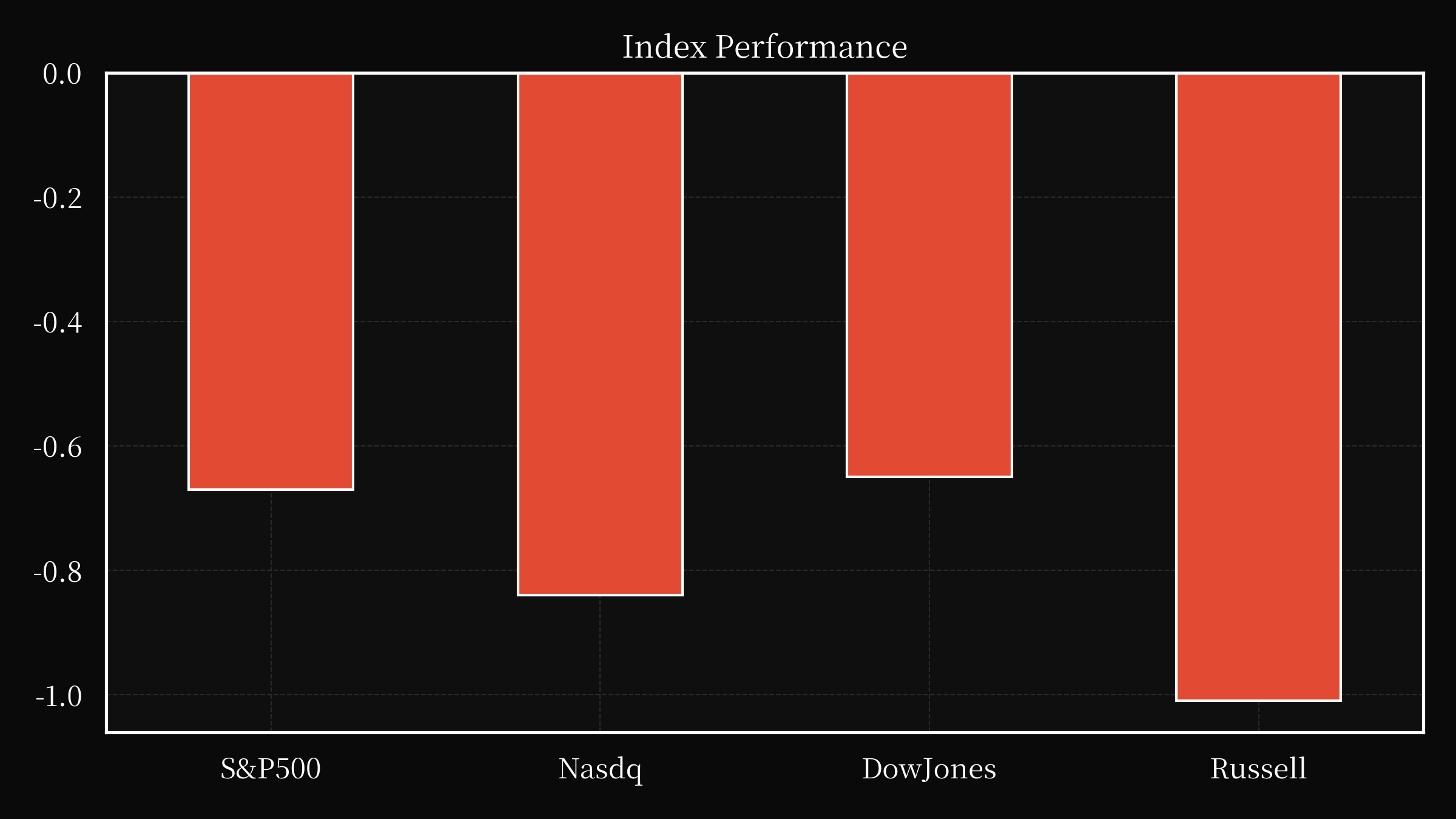 index overwall