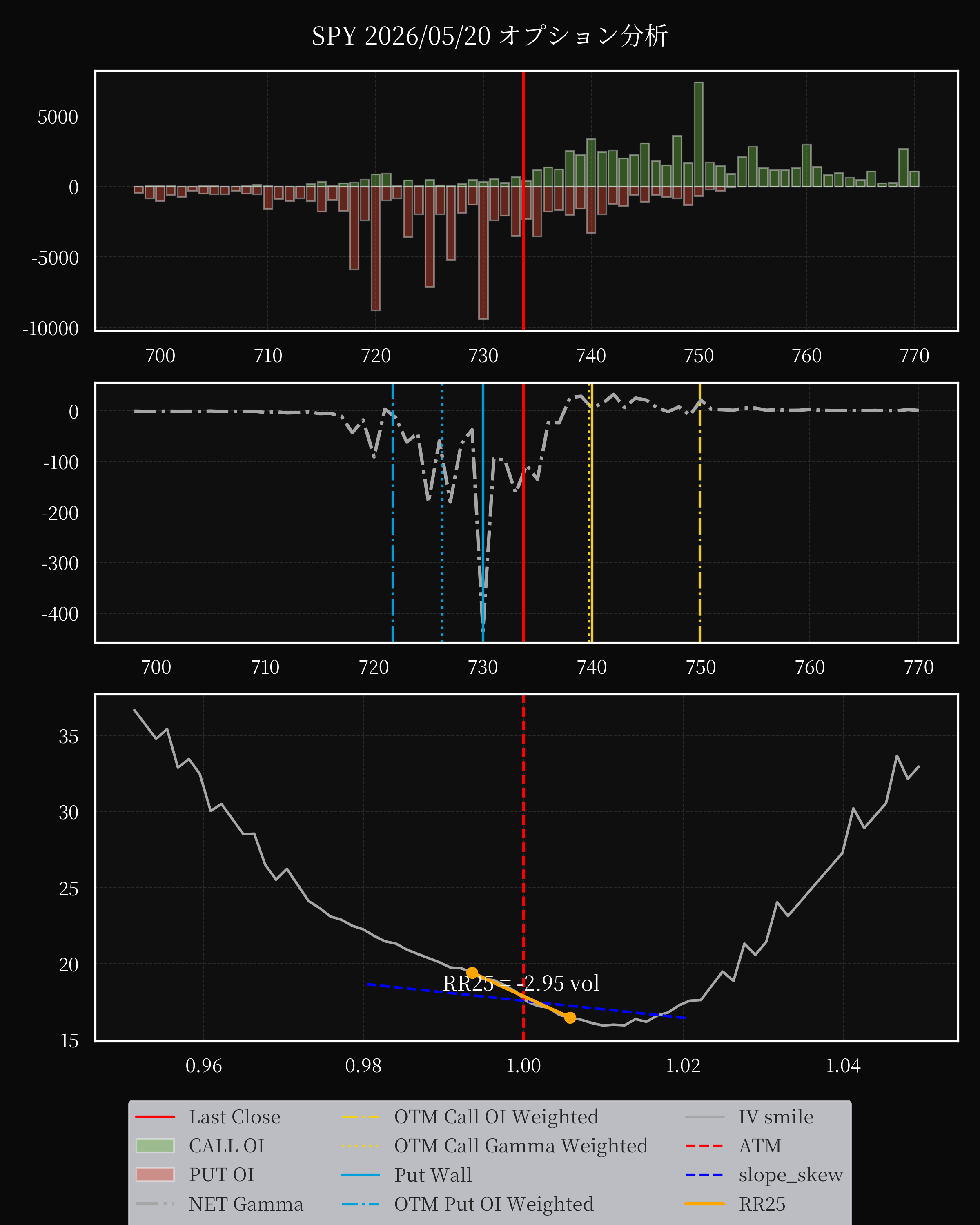 SPY dte 0 option