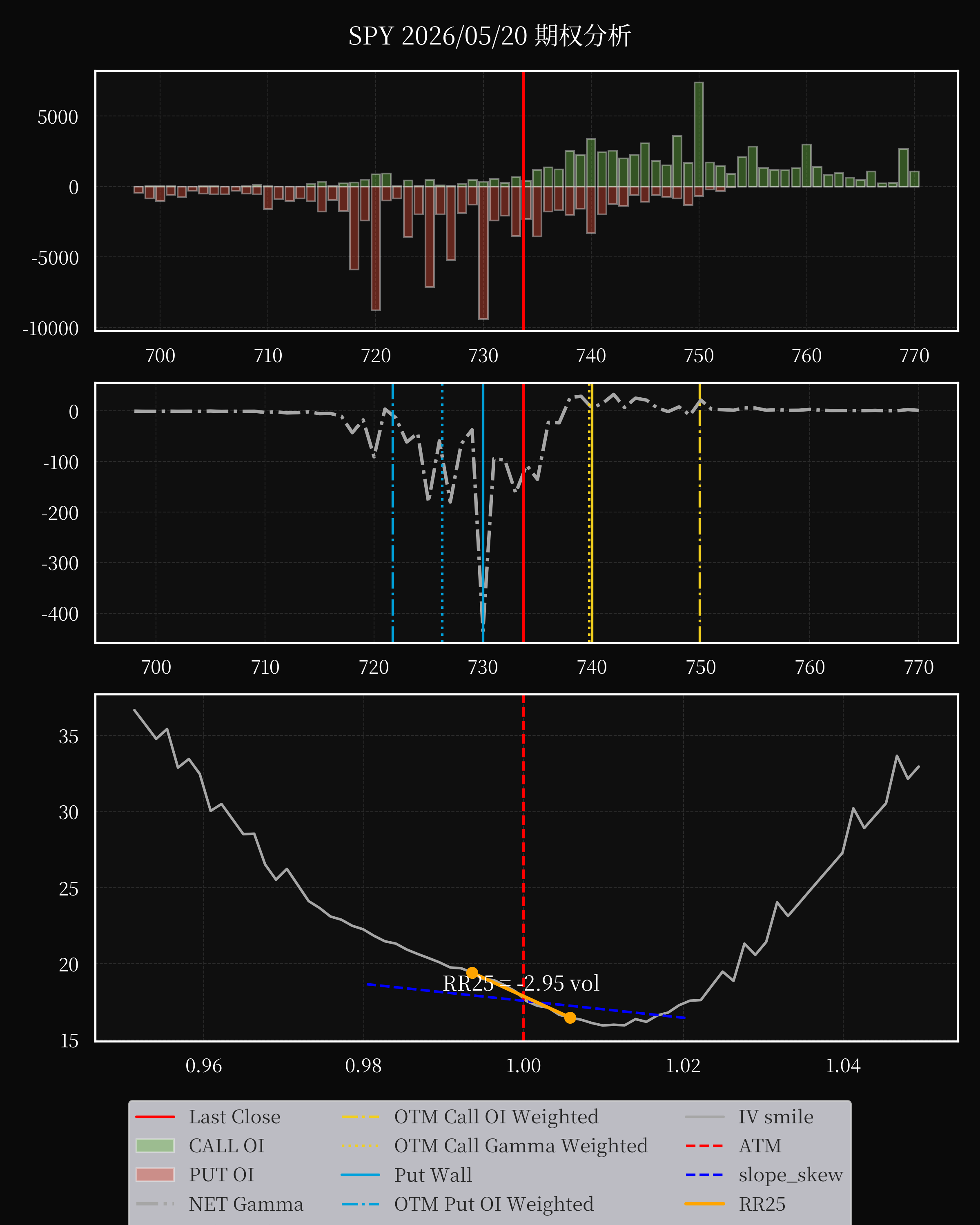 SPY dte 0 option