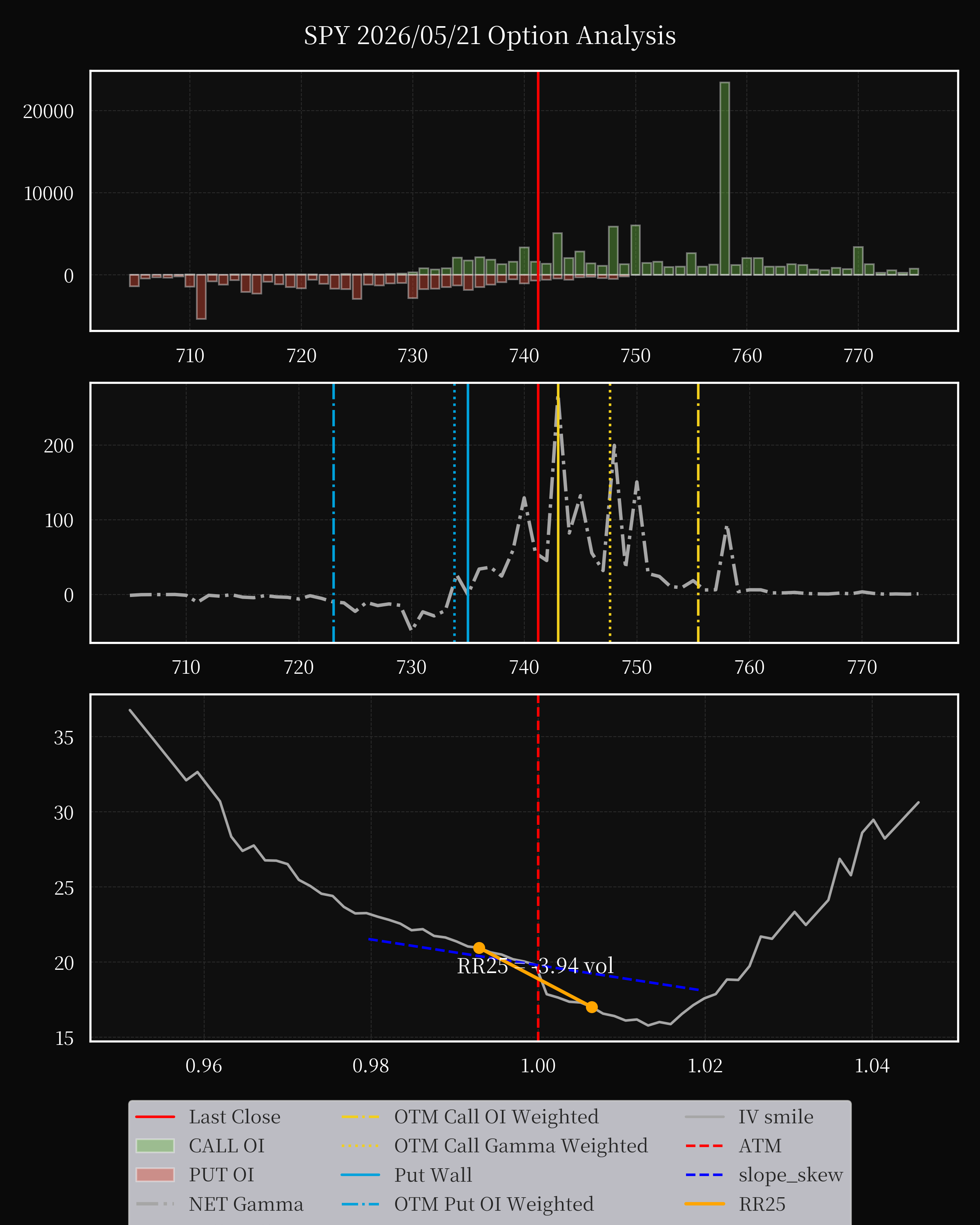 SPY dte 0 option