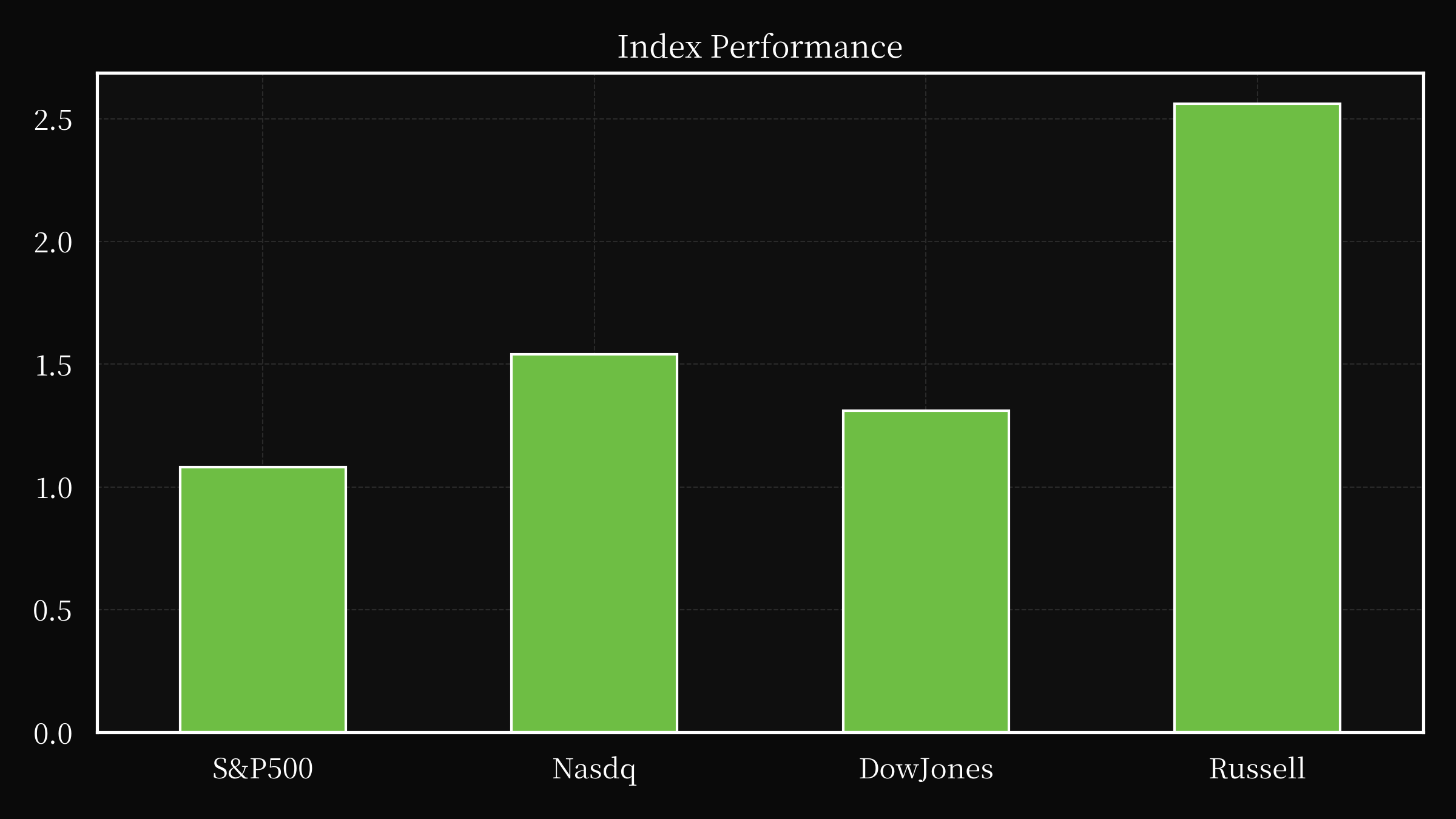 index overwall
