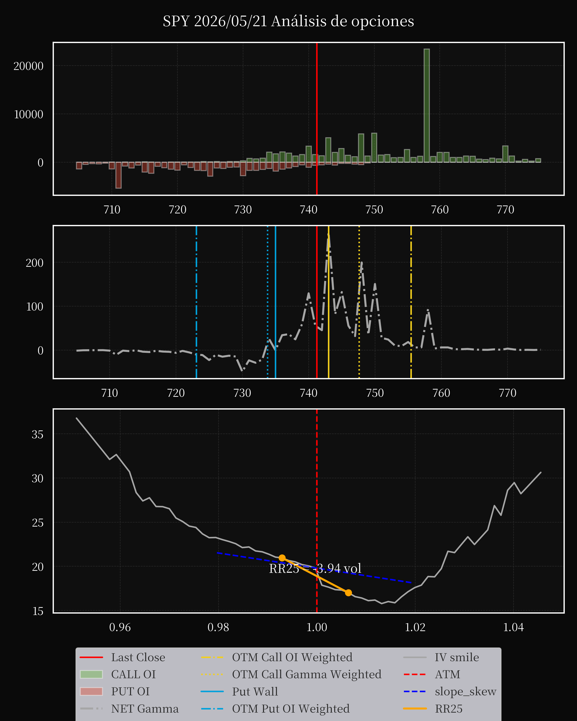SPY dte 0 option