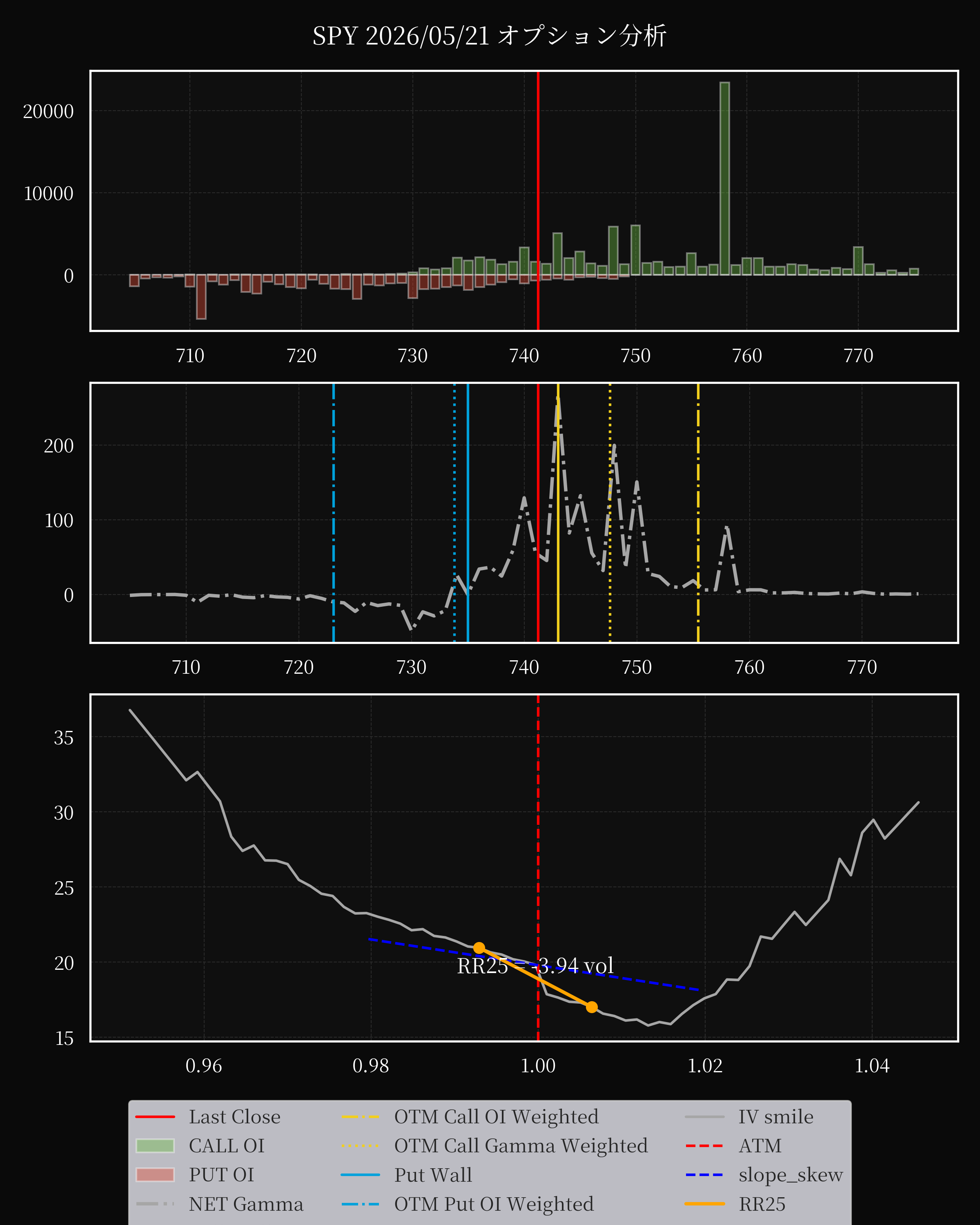 SPY dte 0 option