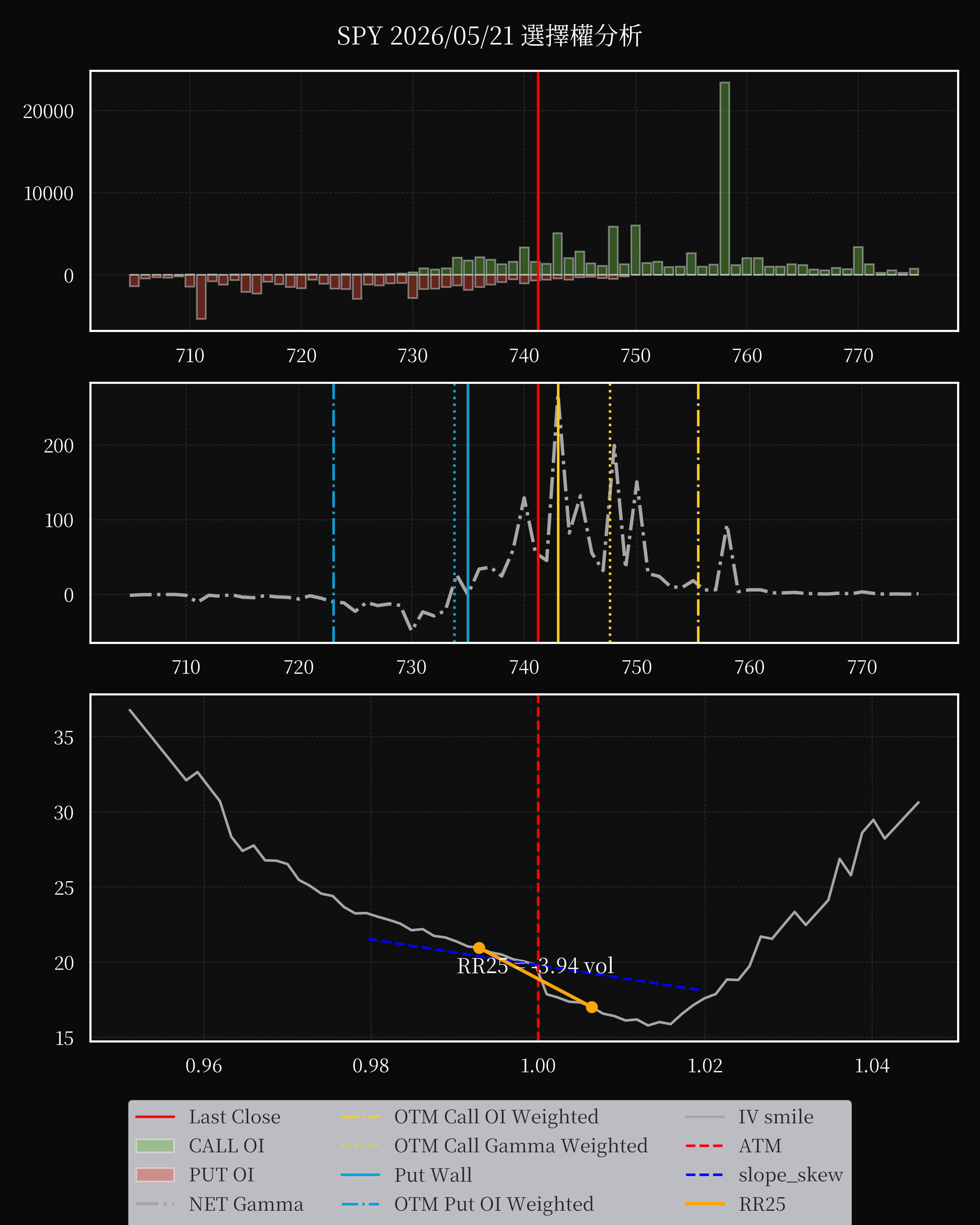 SPY dte 0 option