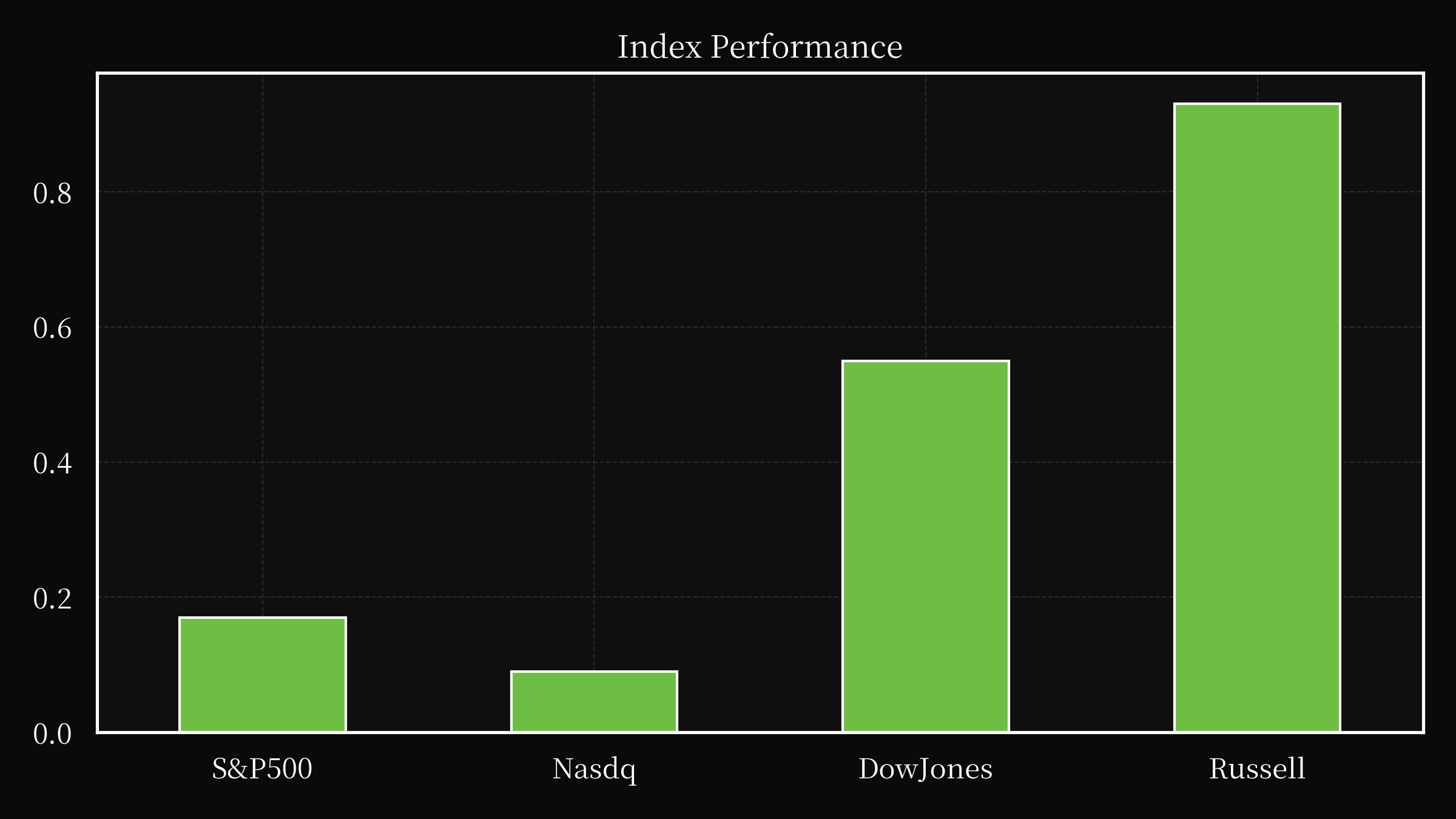 index overwall