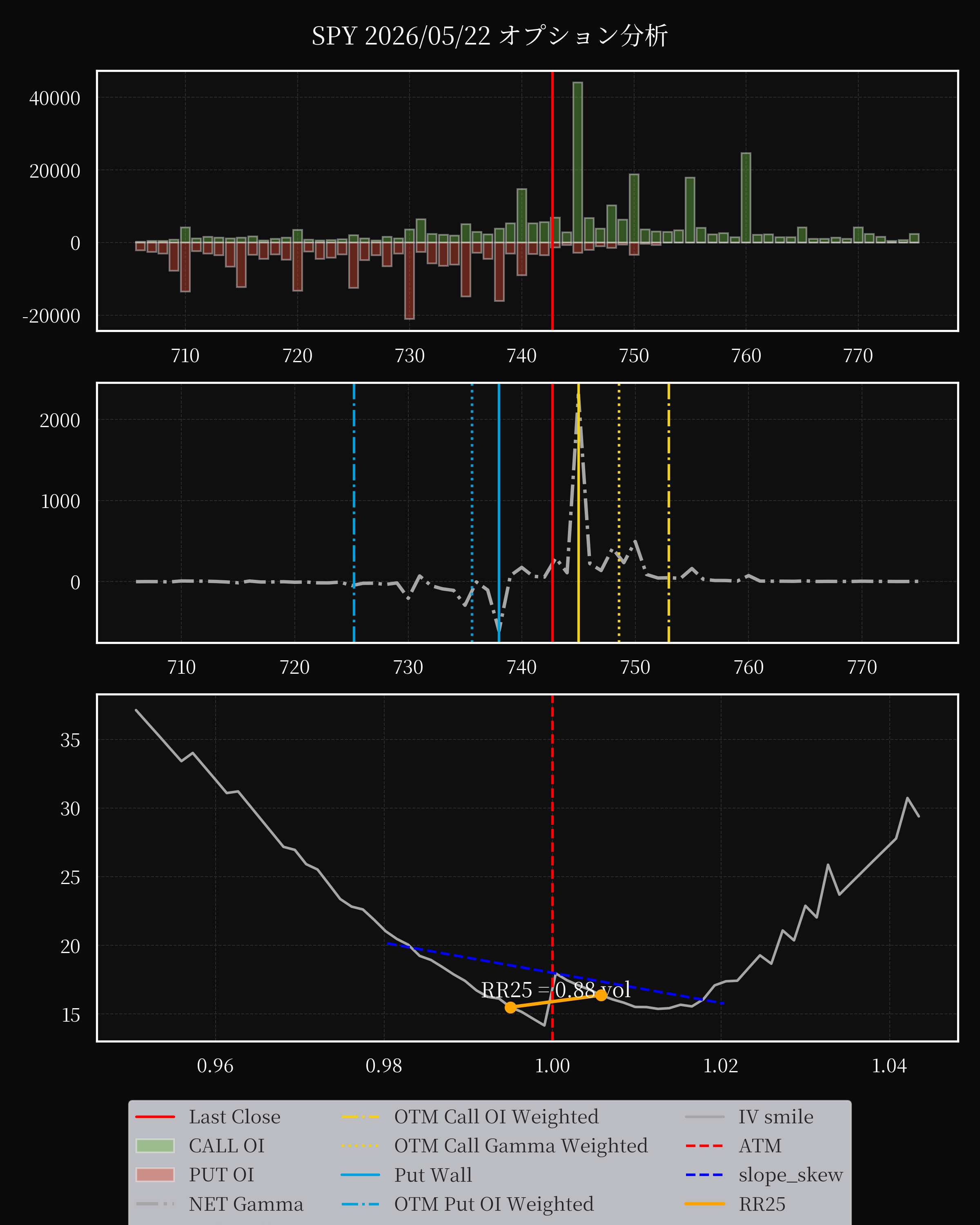 SPY dte 0 option