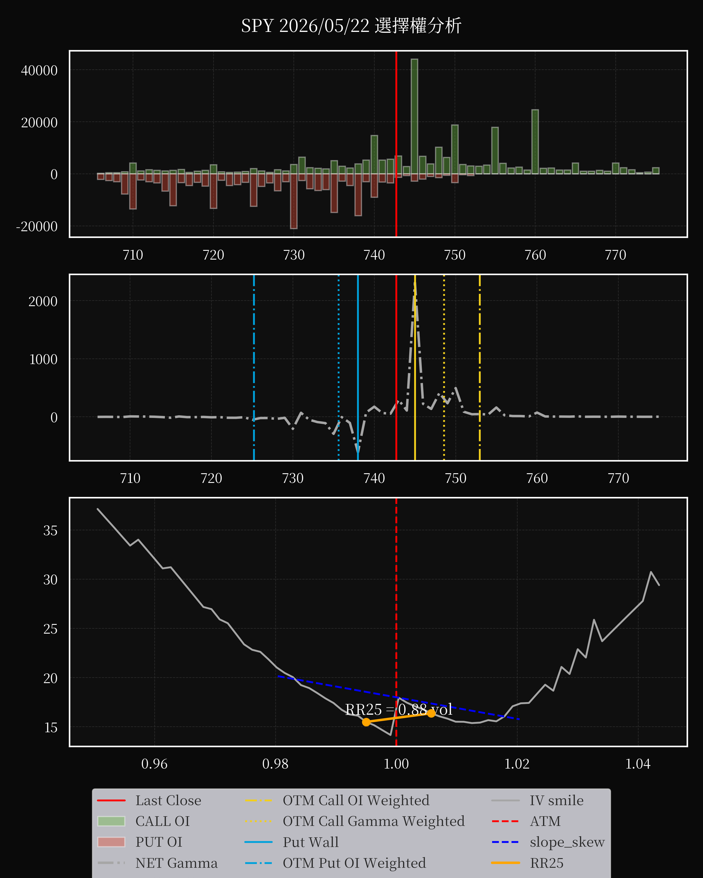 SPY dte 0 option