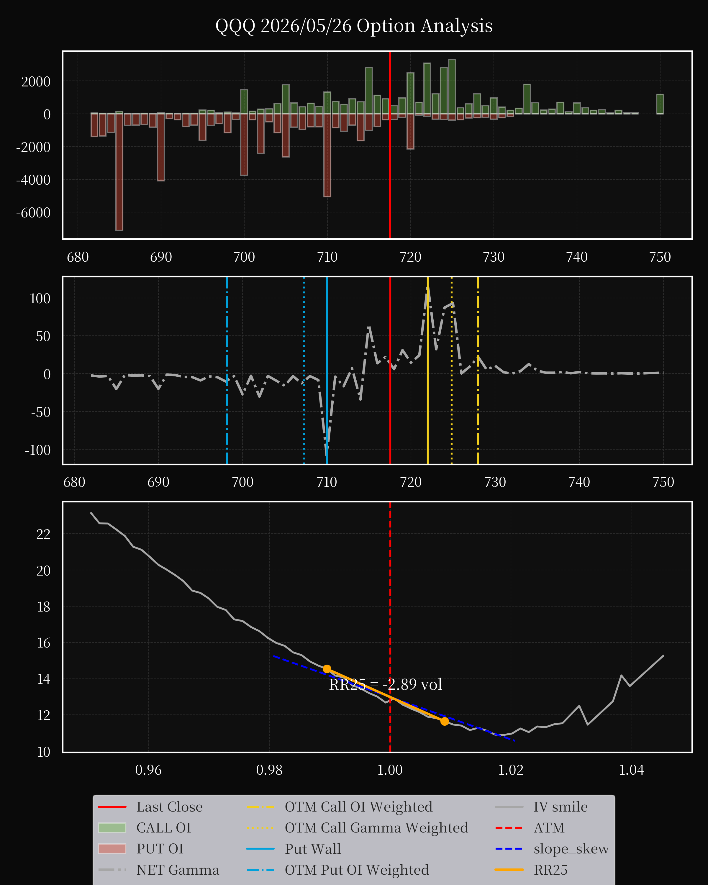 QQQ dte 0 option