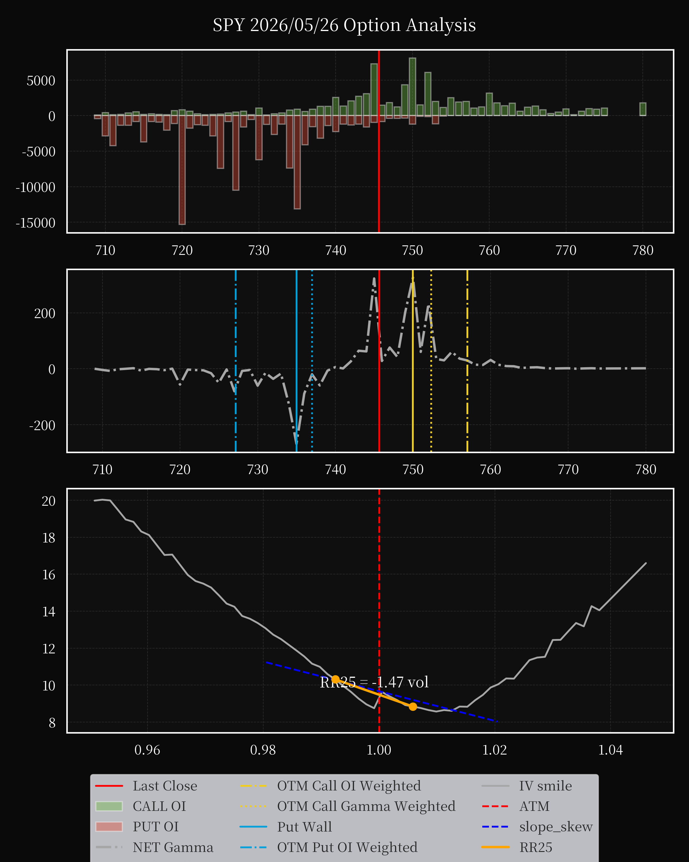 SPY dte 0 option