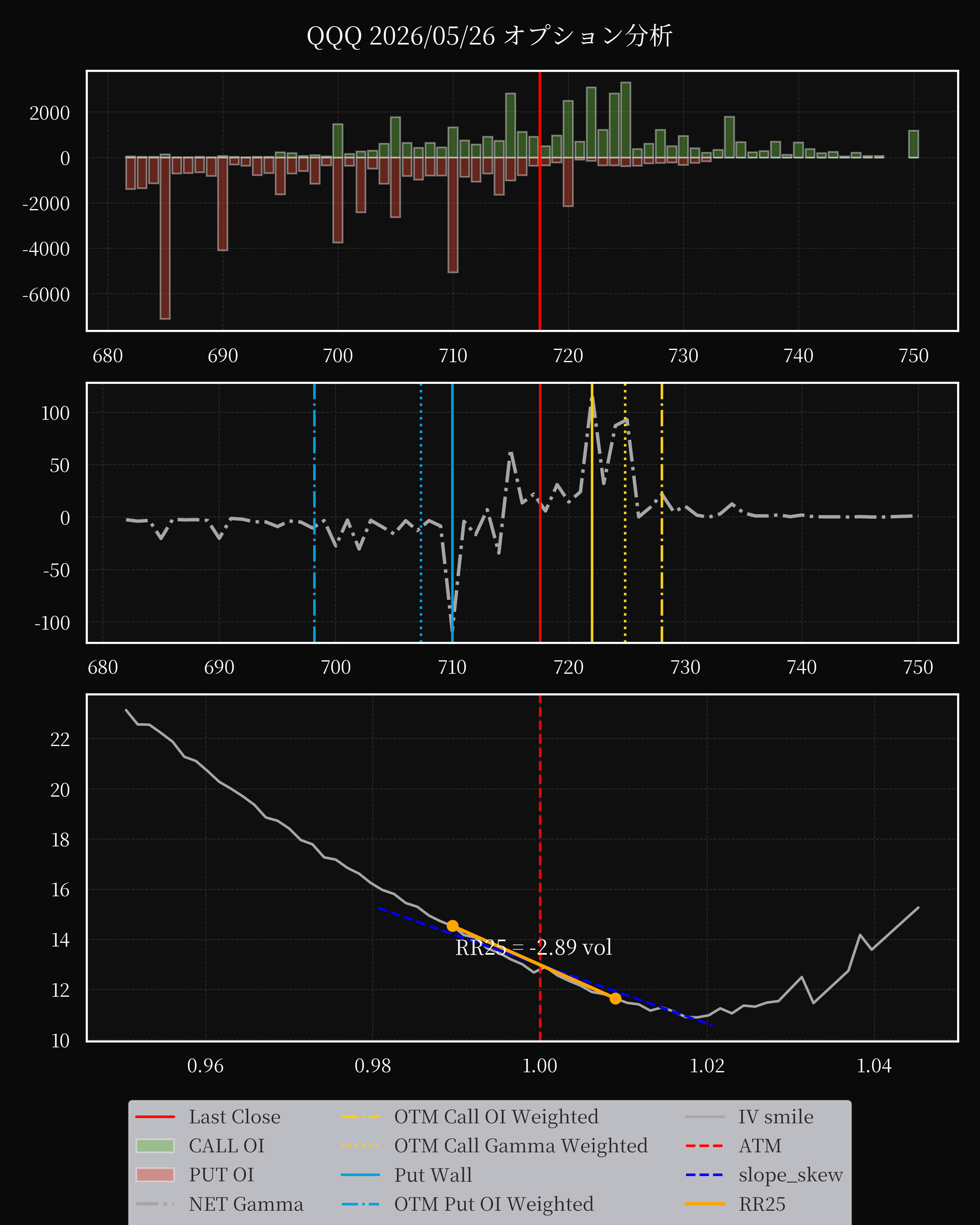 QQQ dte 0 option