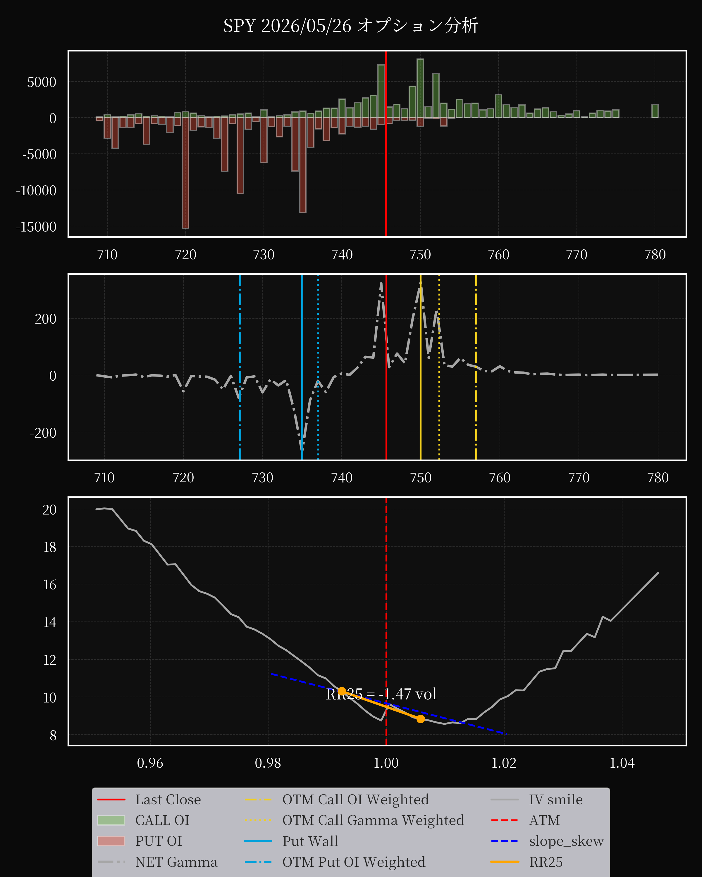 SPY dte 0 option