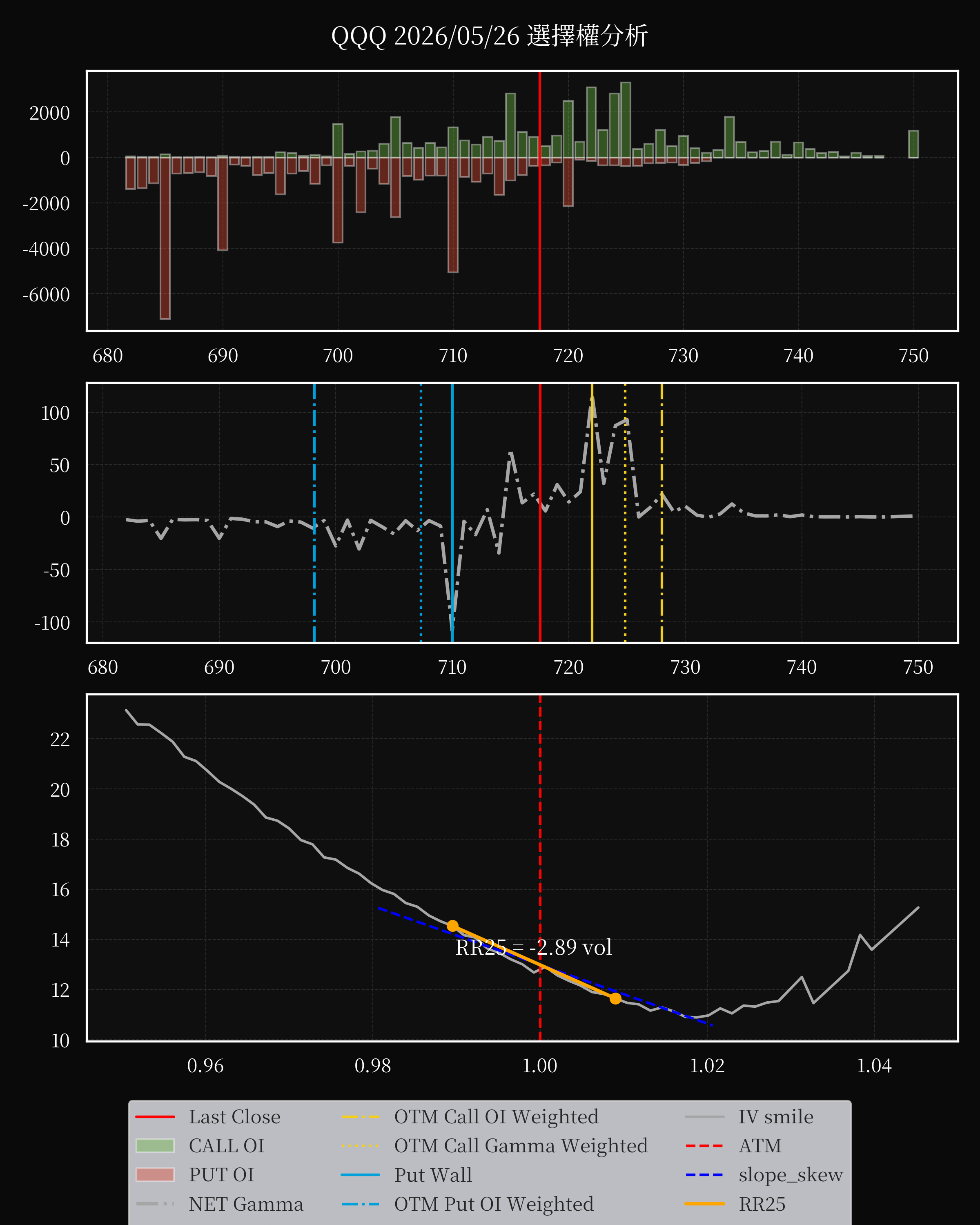 QQQ dte 0 option