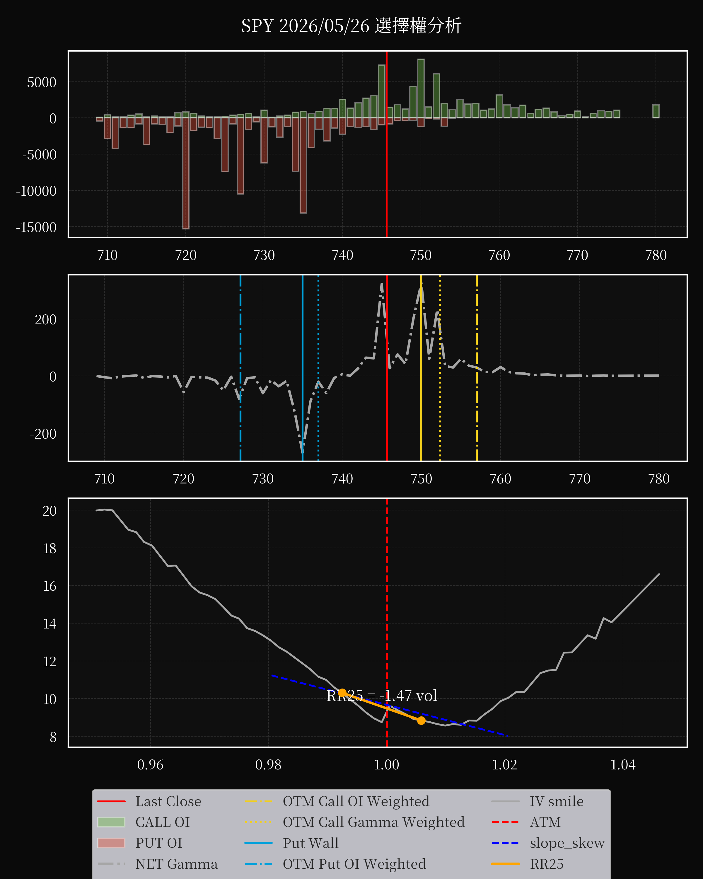 SPY dte 0 option