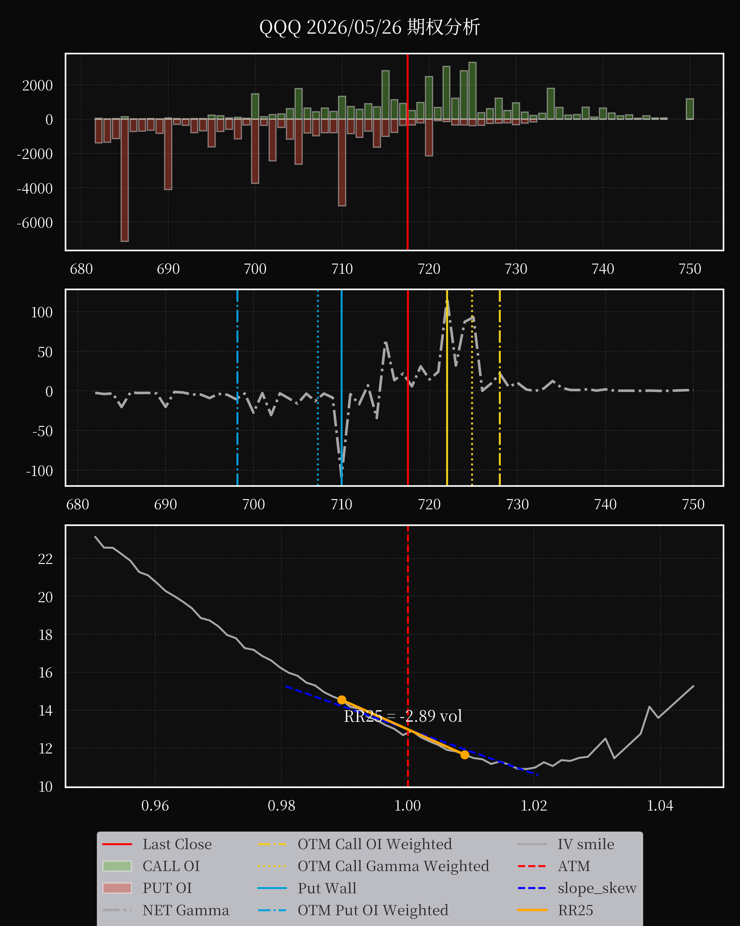 QQQ dte 0 option