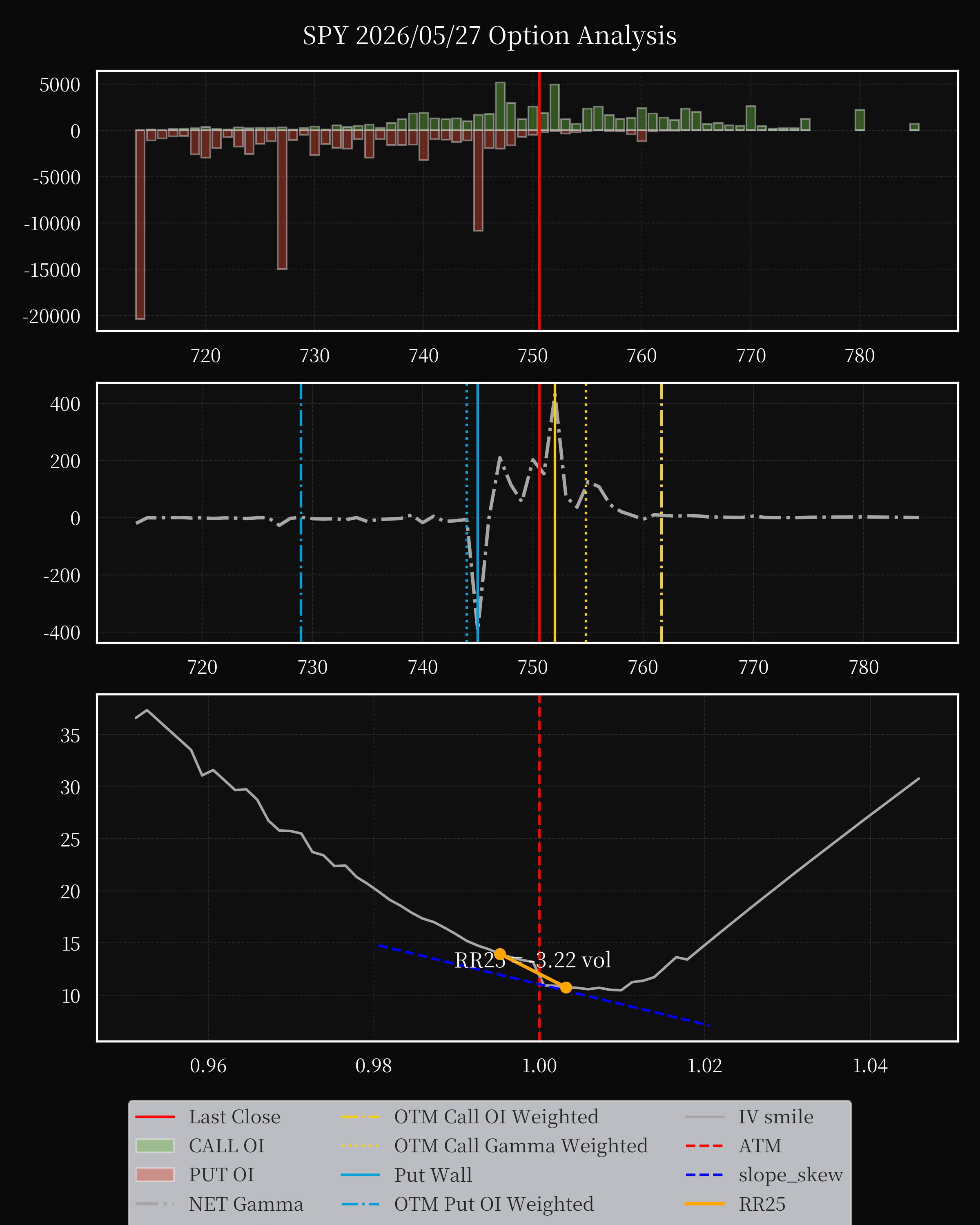 SPY dte 0 option