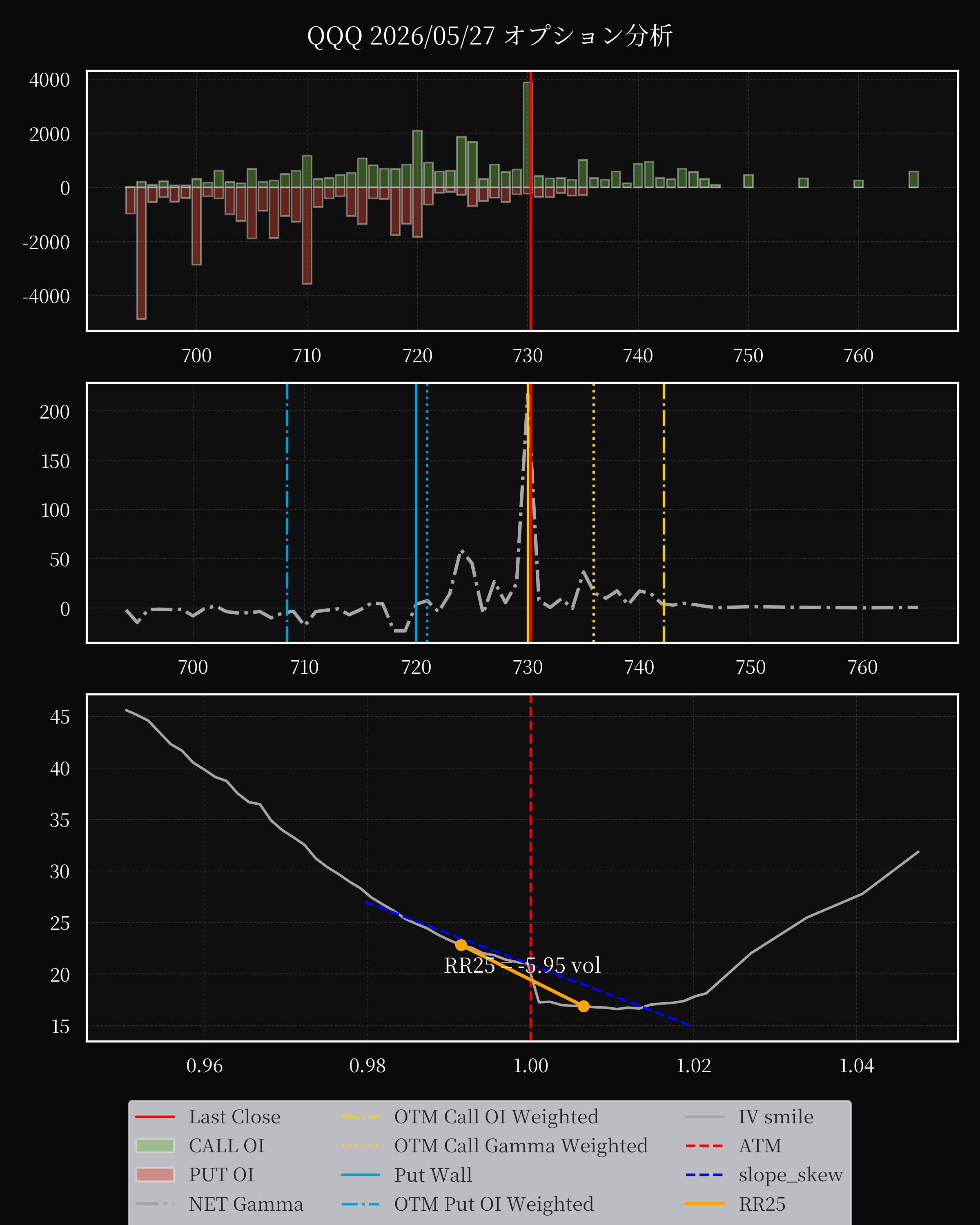 QQQ dte 0 option