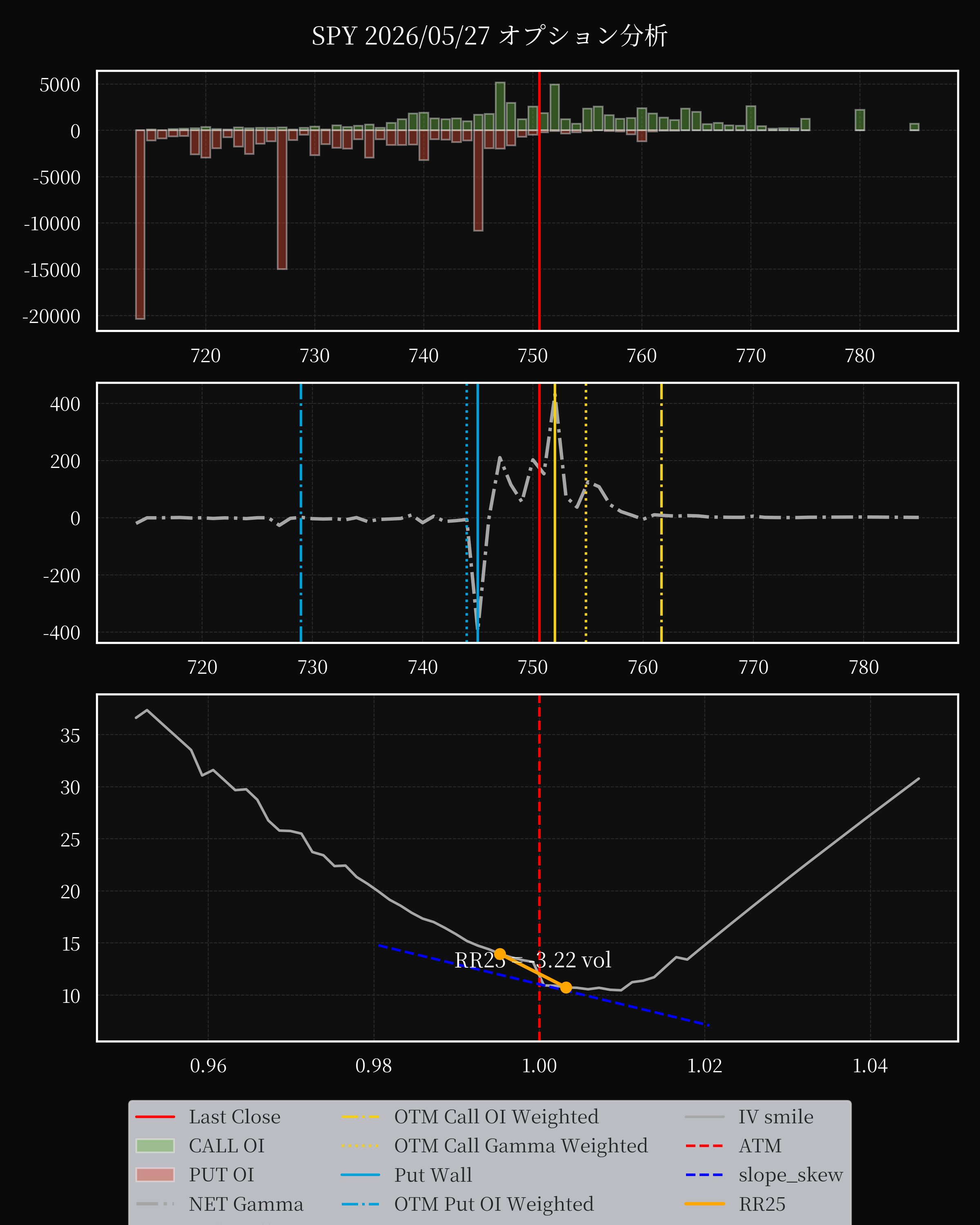 SPY dte 0 option