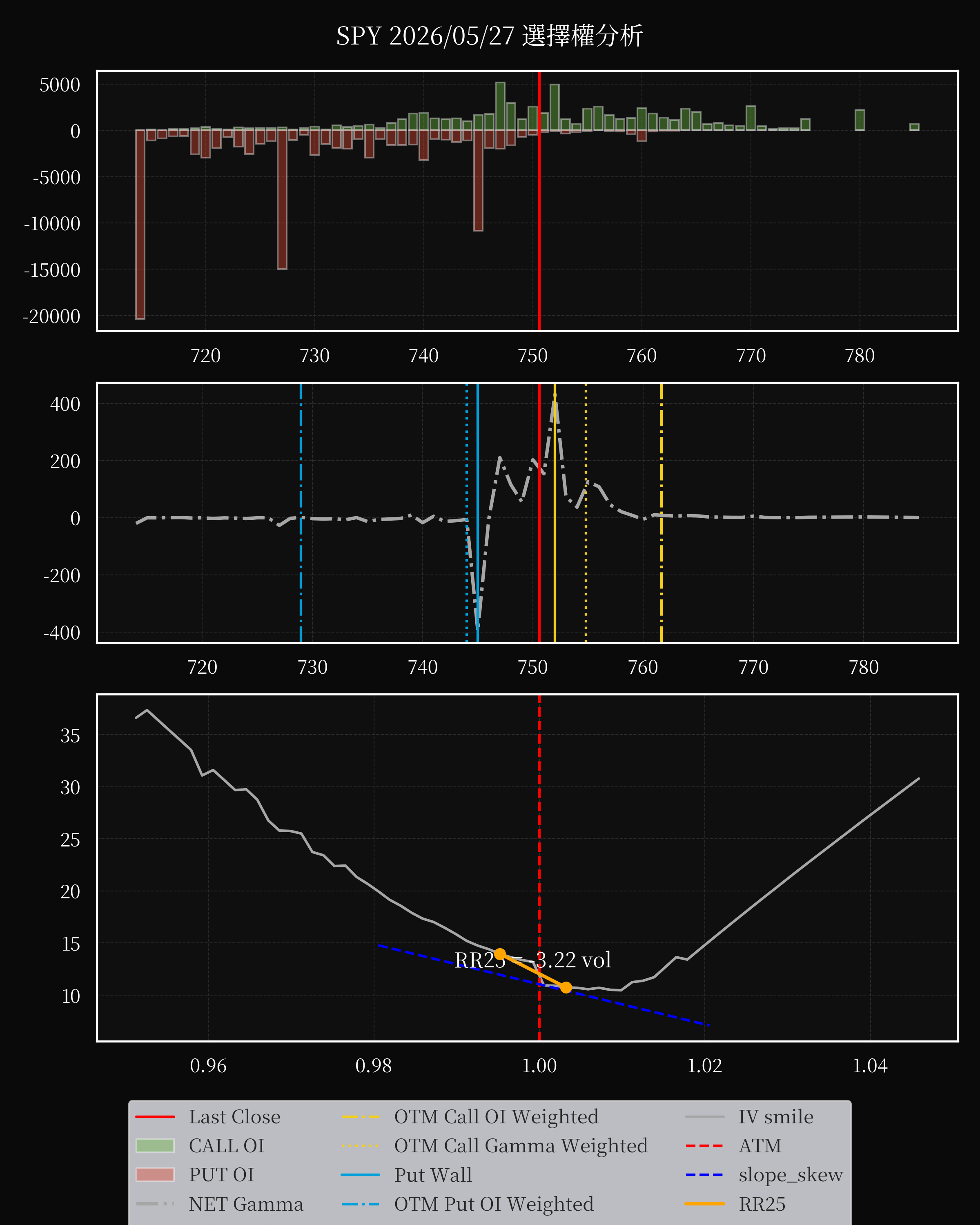 SPY dte 0 option