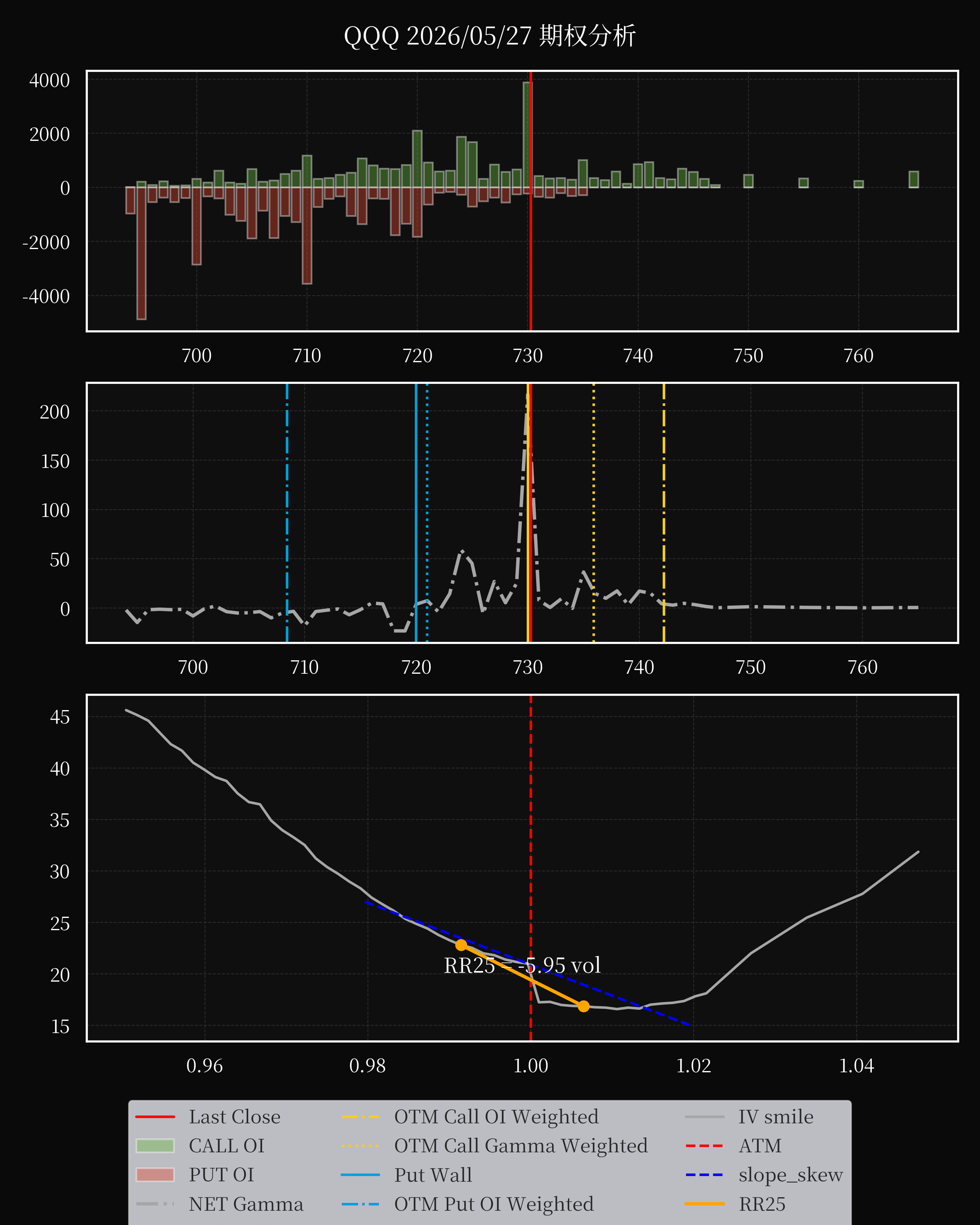 QQQ dte 0 option