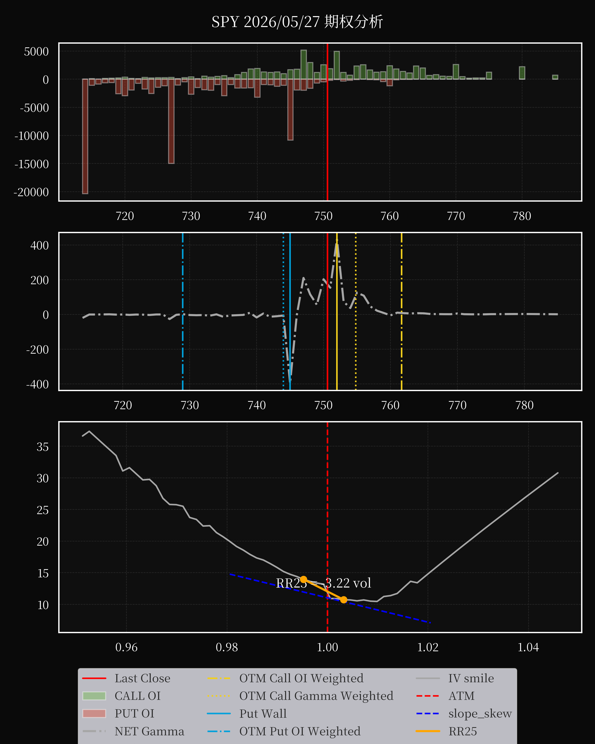 SPY dte 0 option