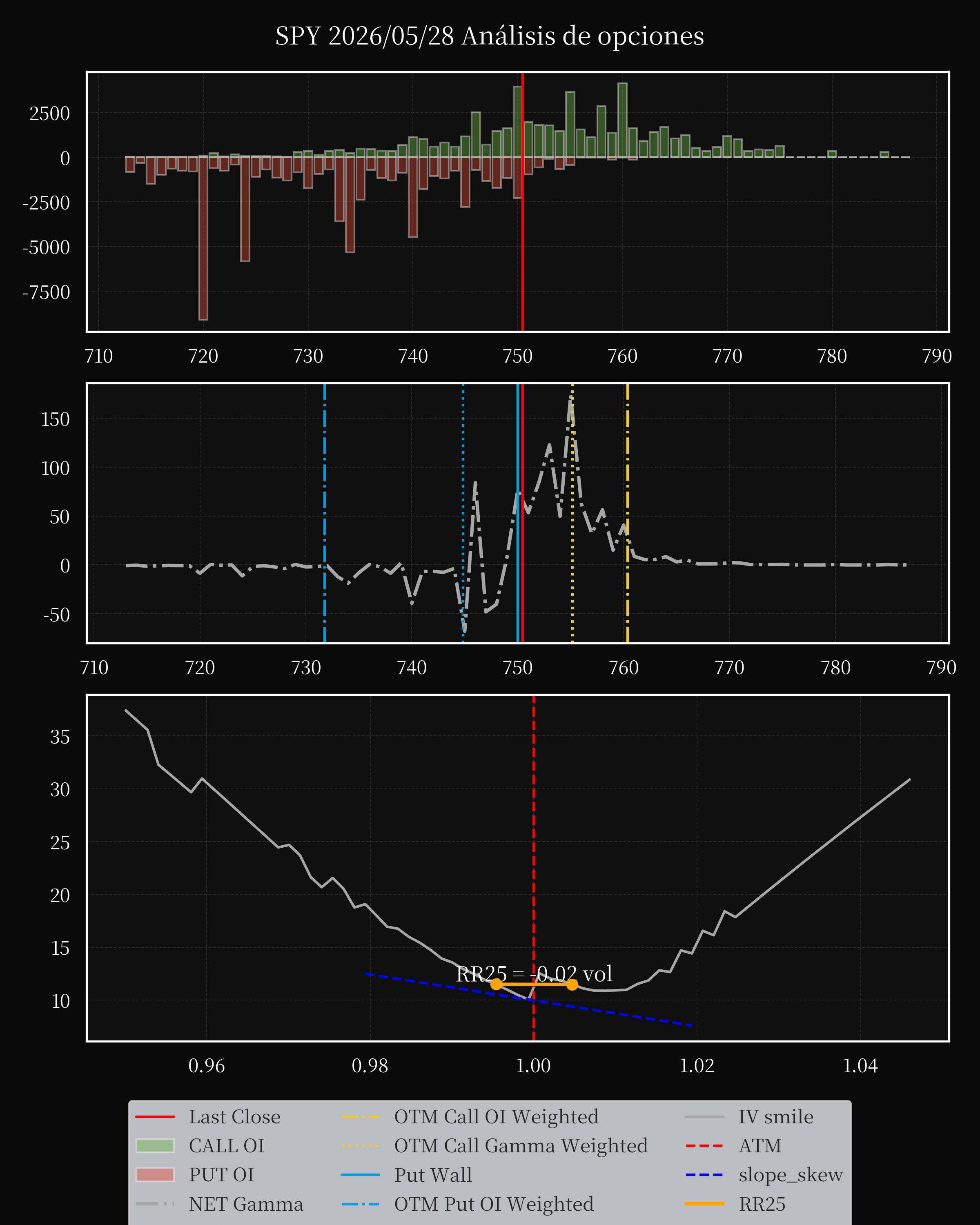 SPY dte 0 option