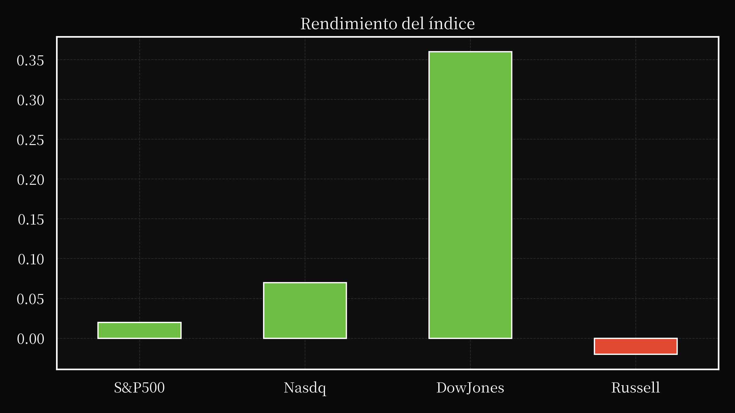 index overwall