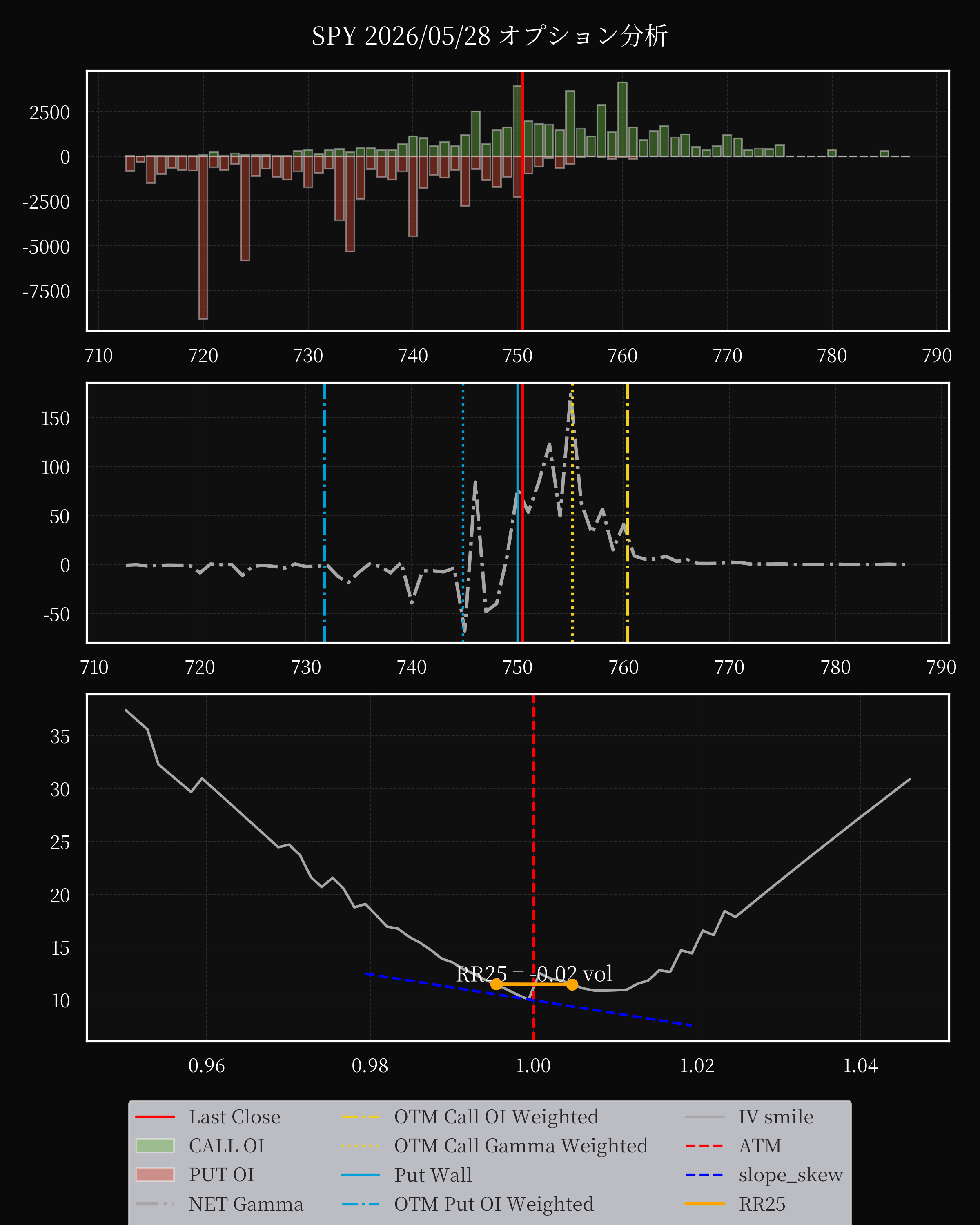 SPY dte 0 option