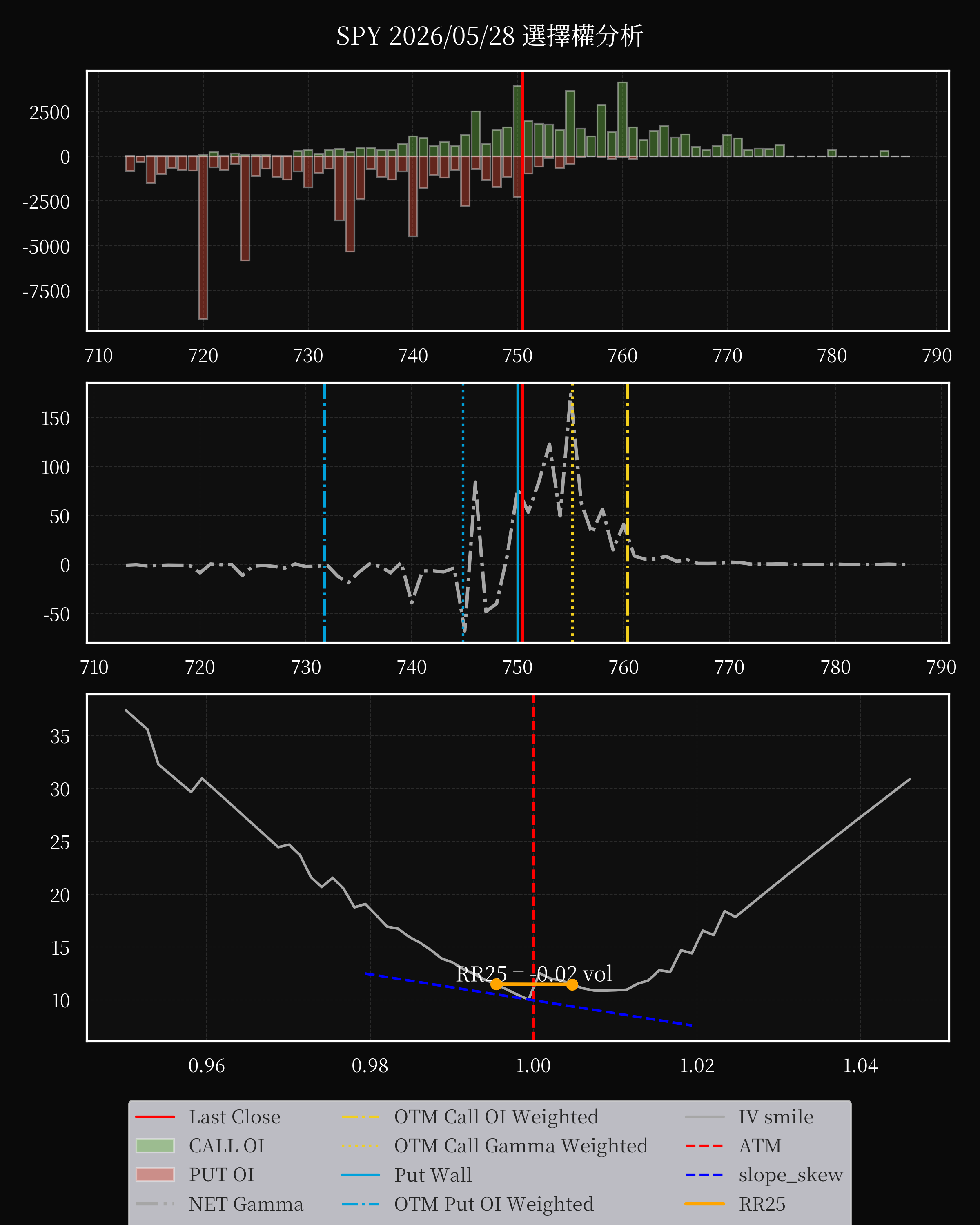 SPY dte 0 option