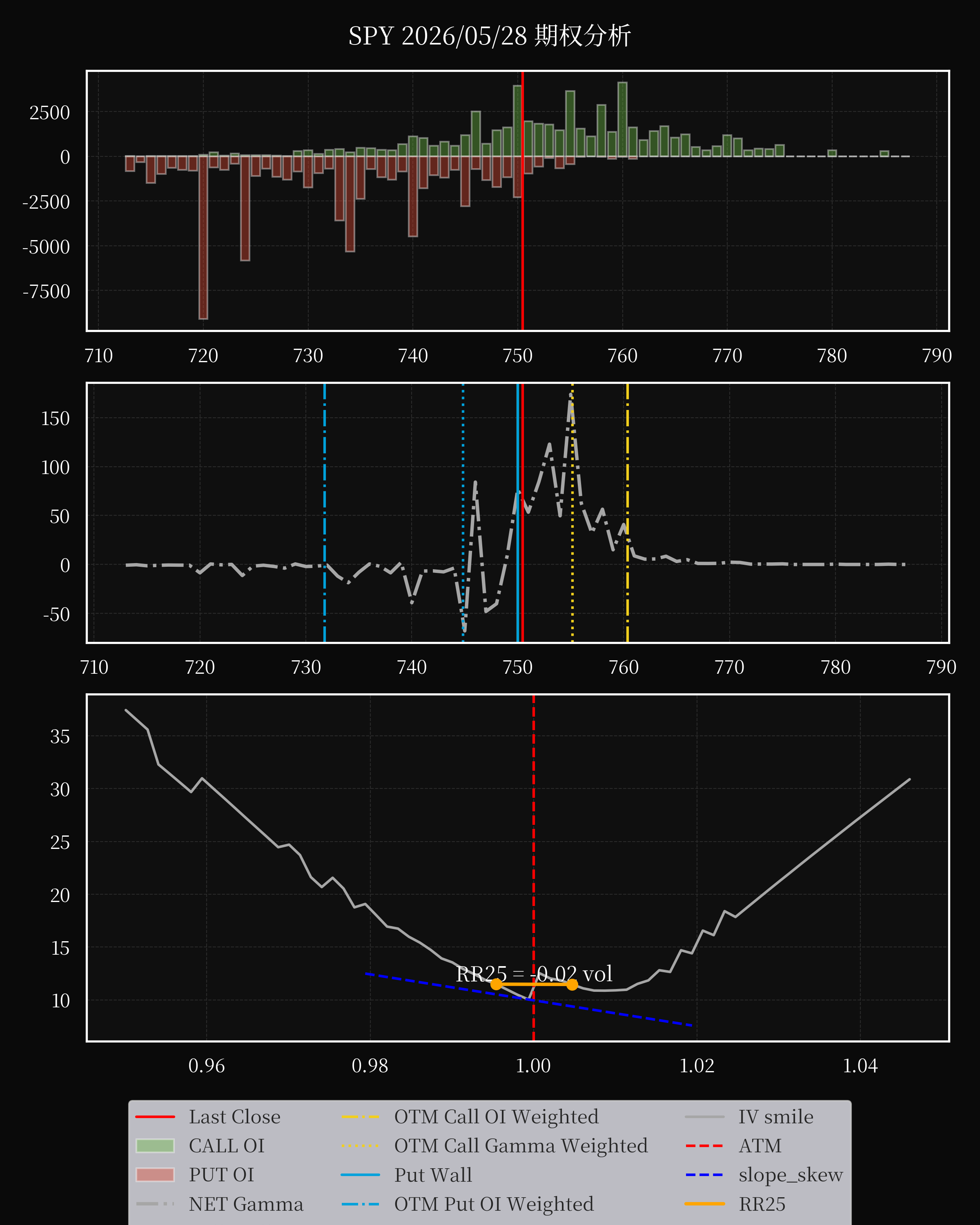 SPY dte 0 option