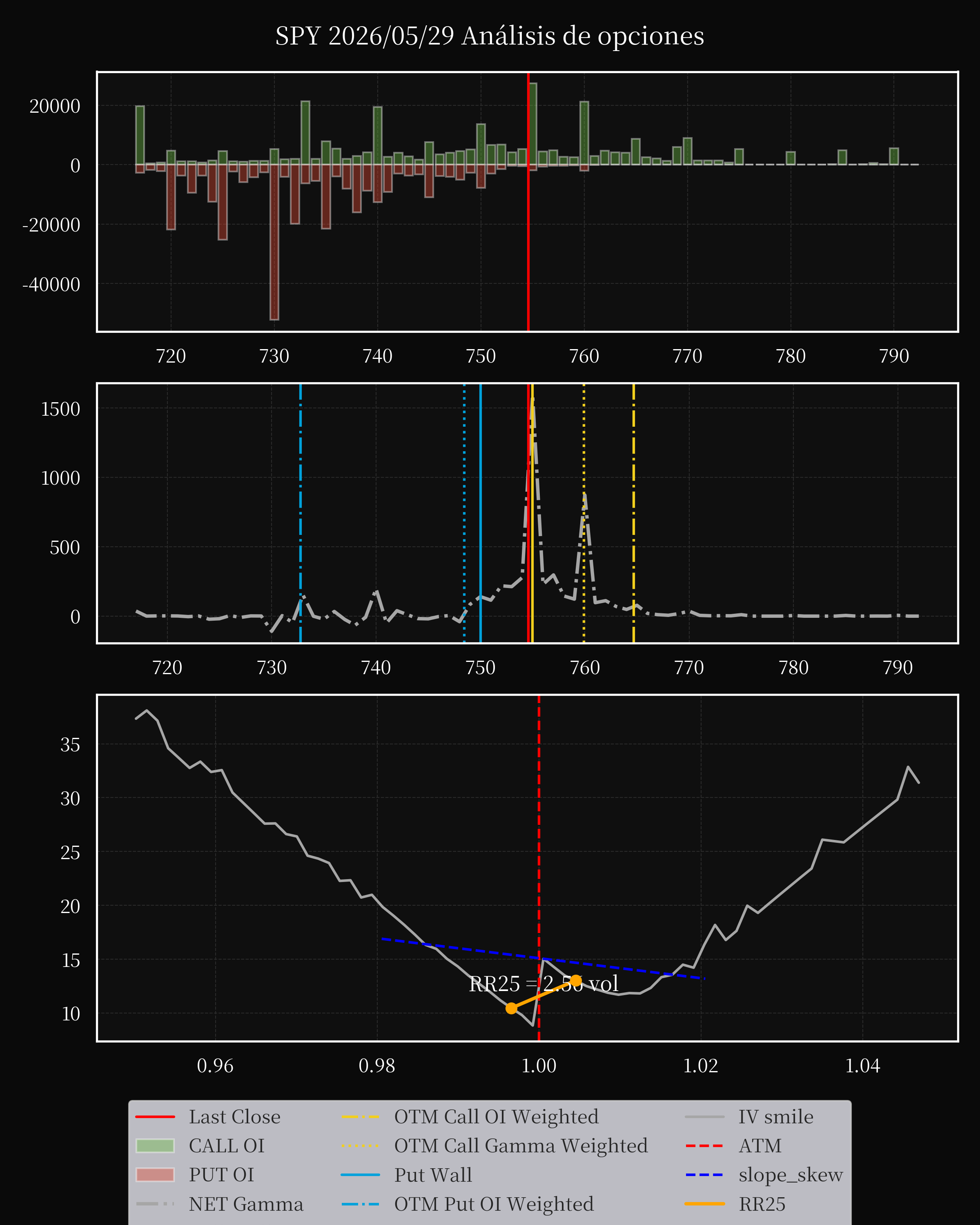 SPY dte 0 option