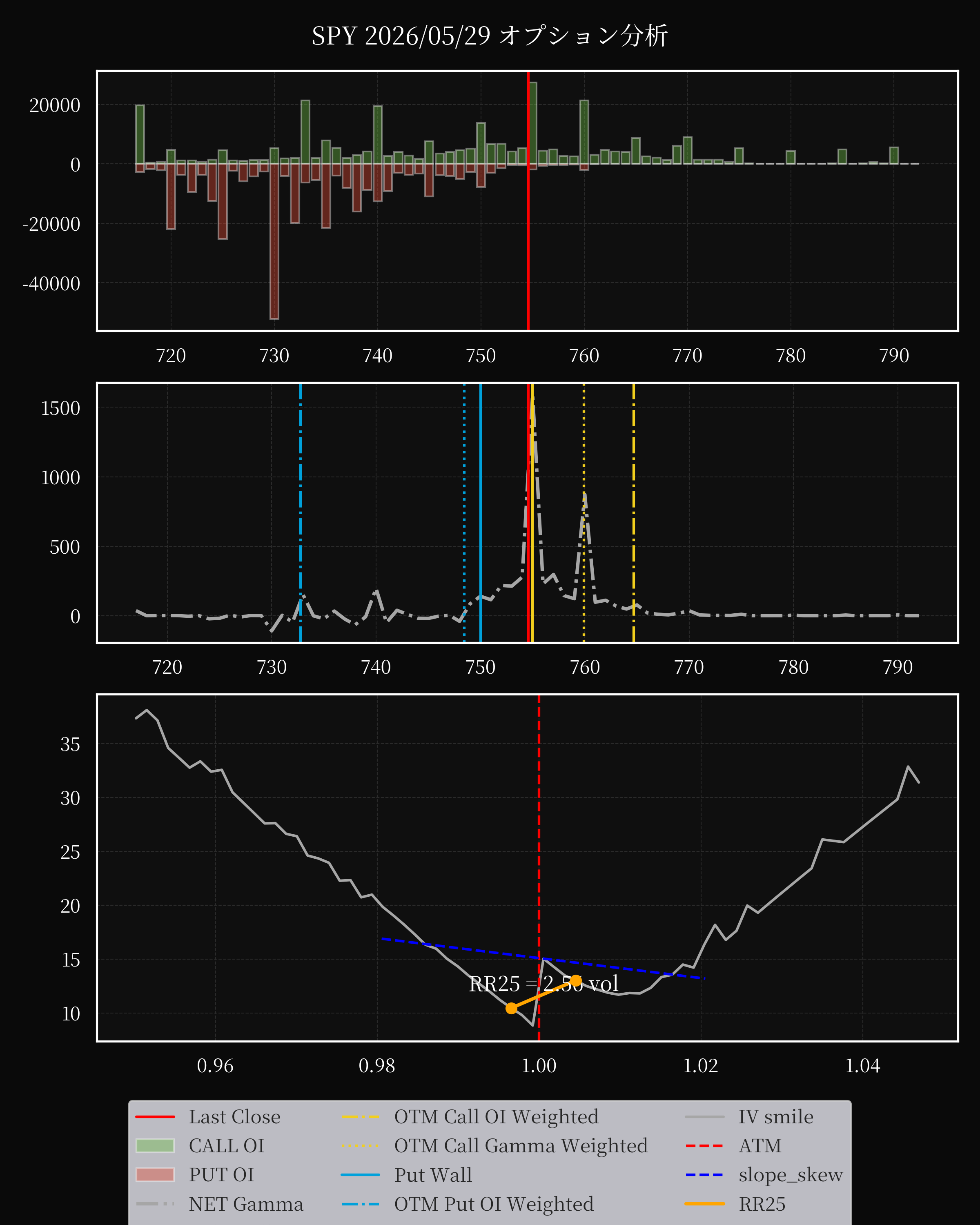 SPY dte 0 option