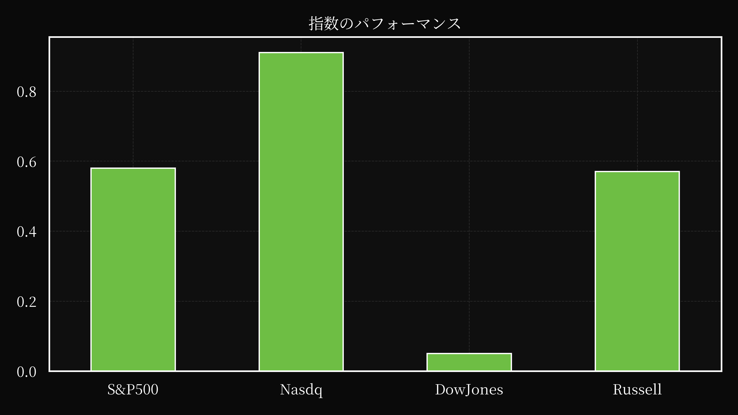 index overwall