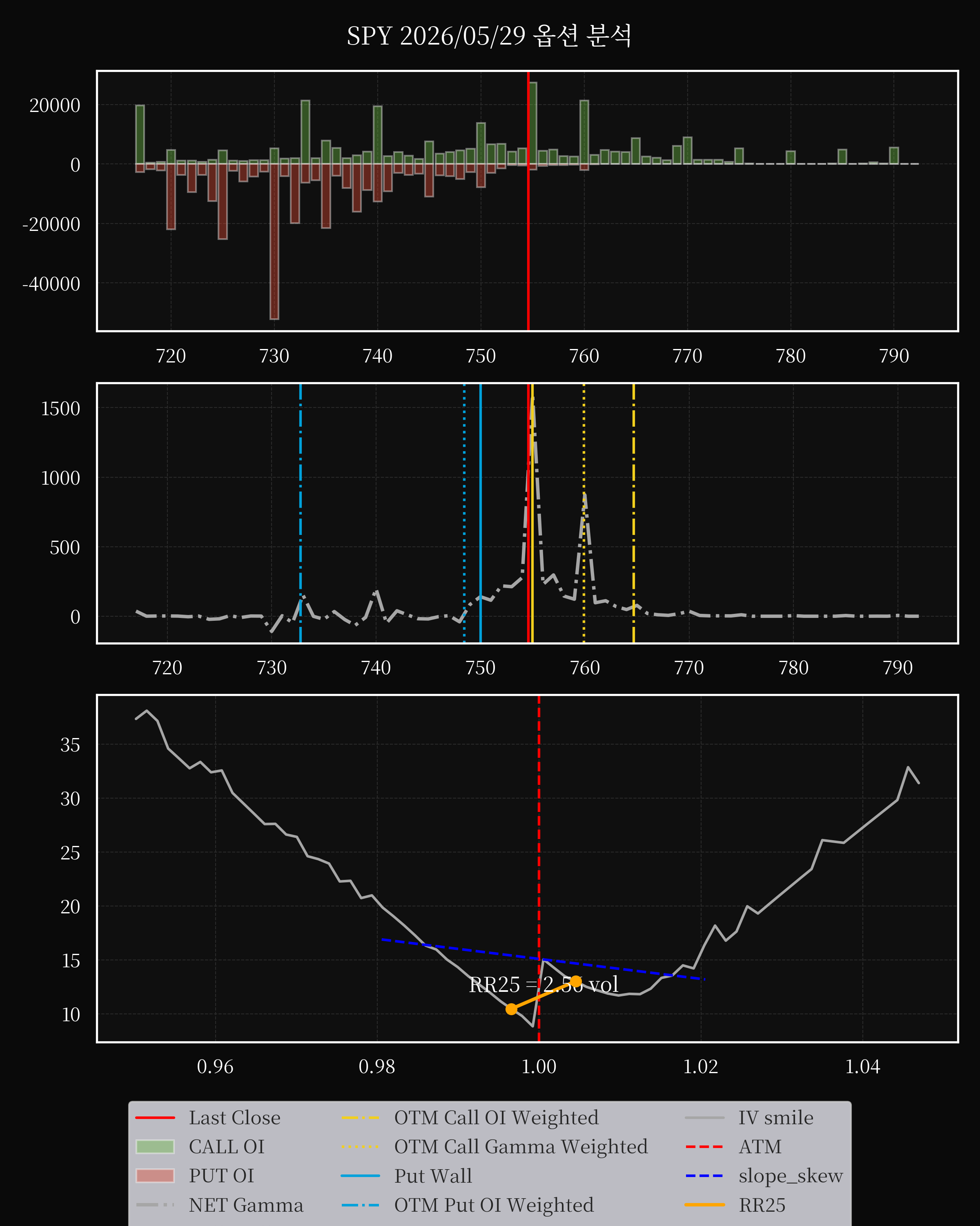 SPY dte 0 option