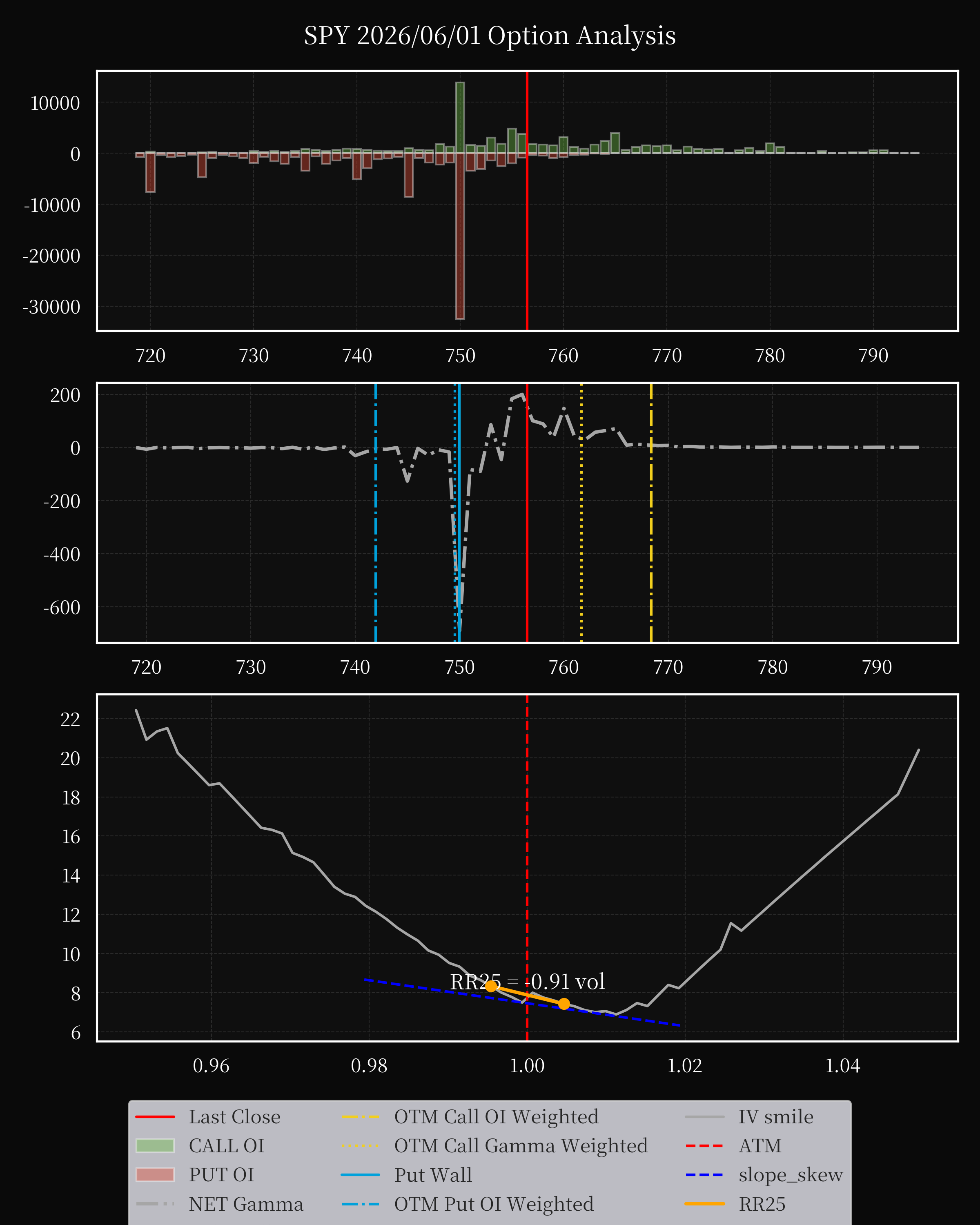 SPY dte 0 option