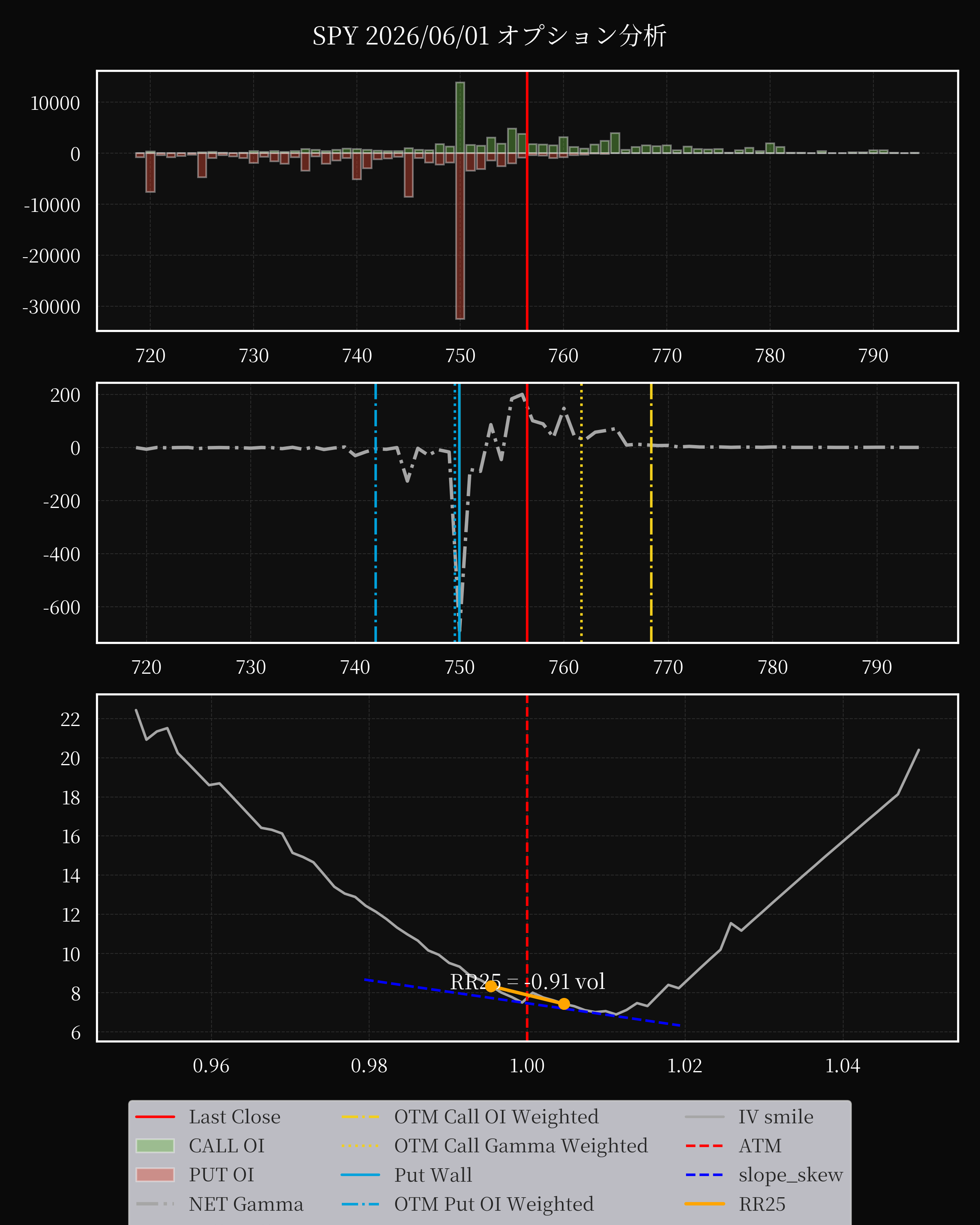 SPY dte 0 option