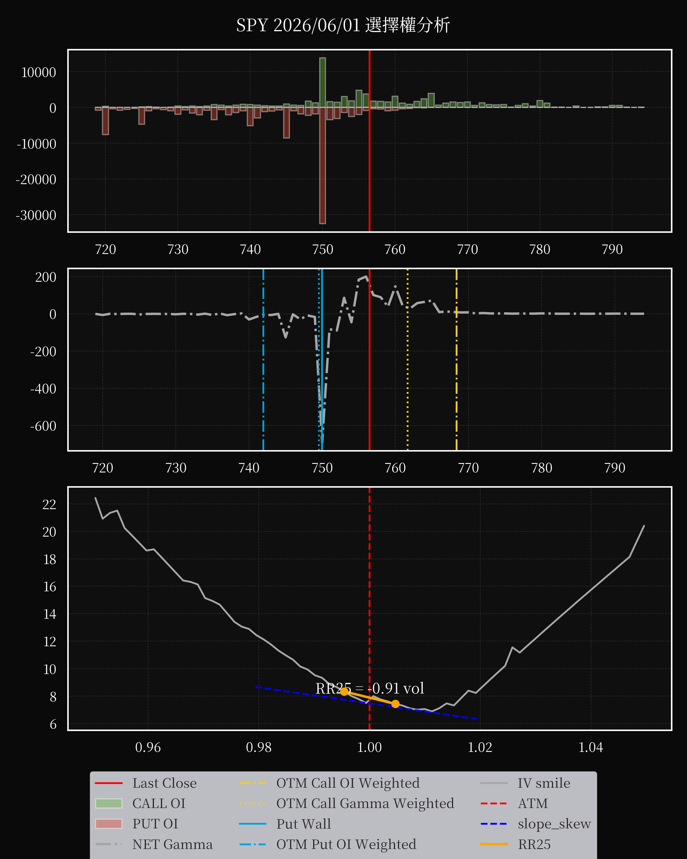 SPY dte 0 option