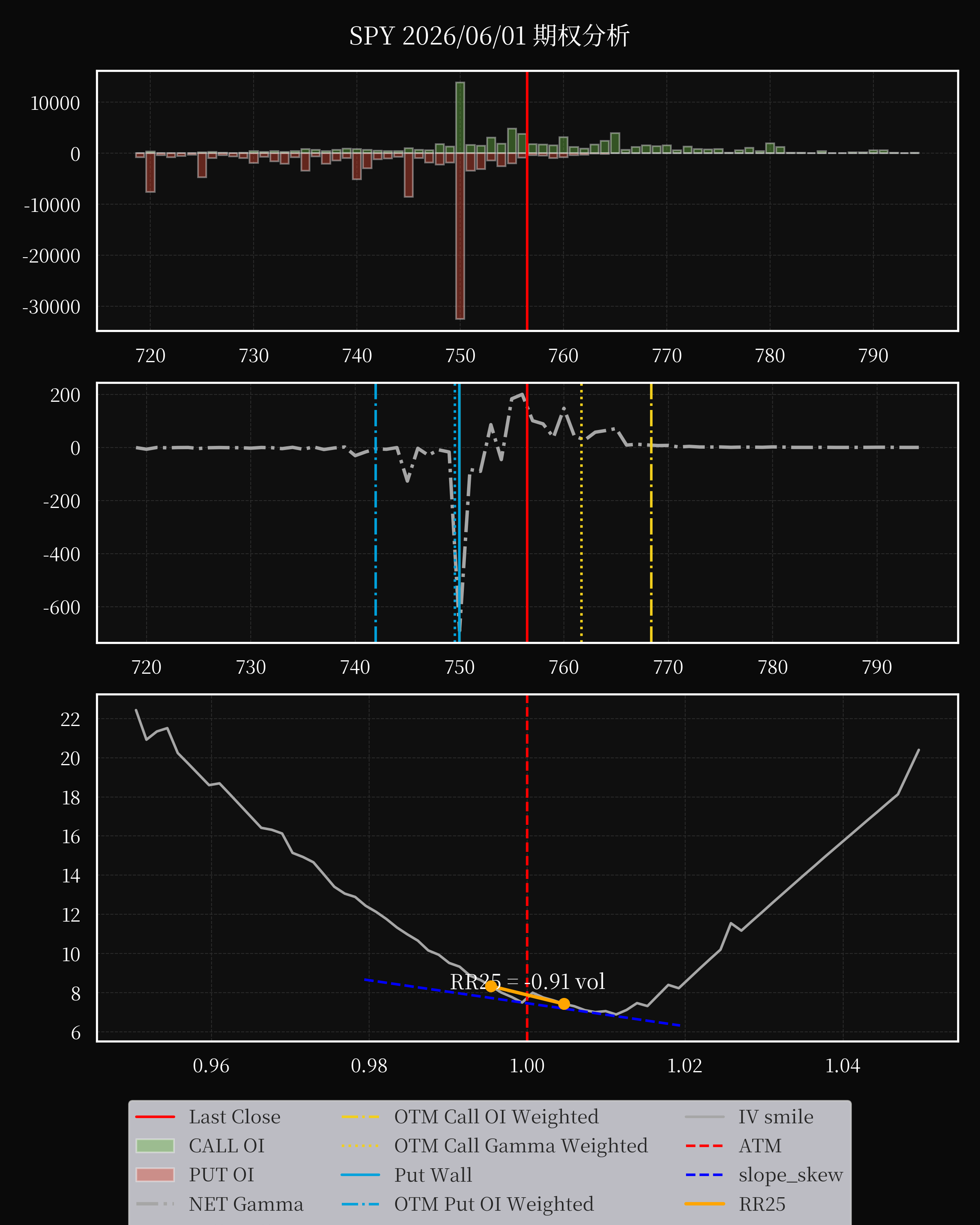 SPY dte 0 option